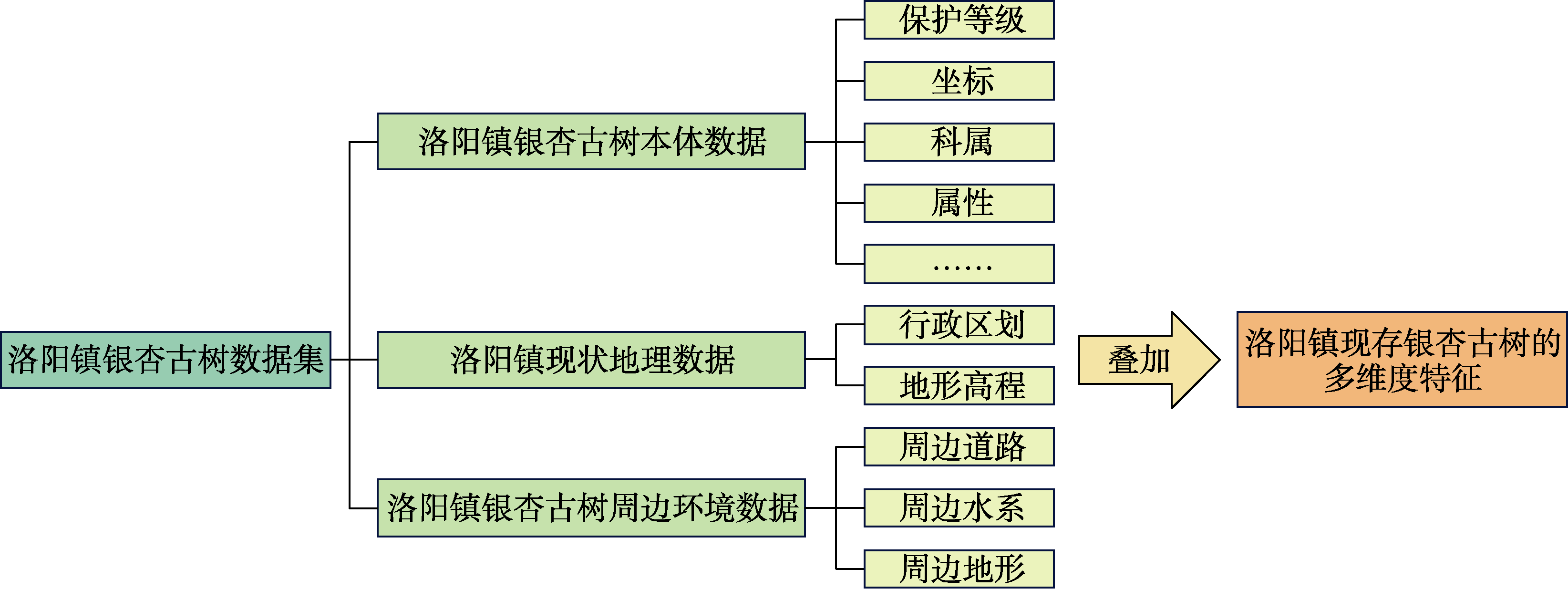 图 1