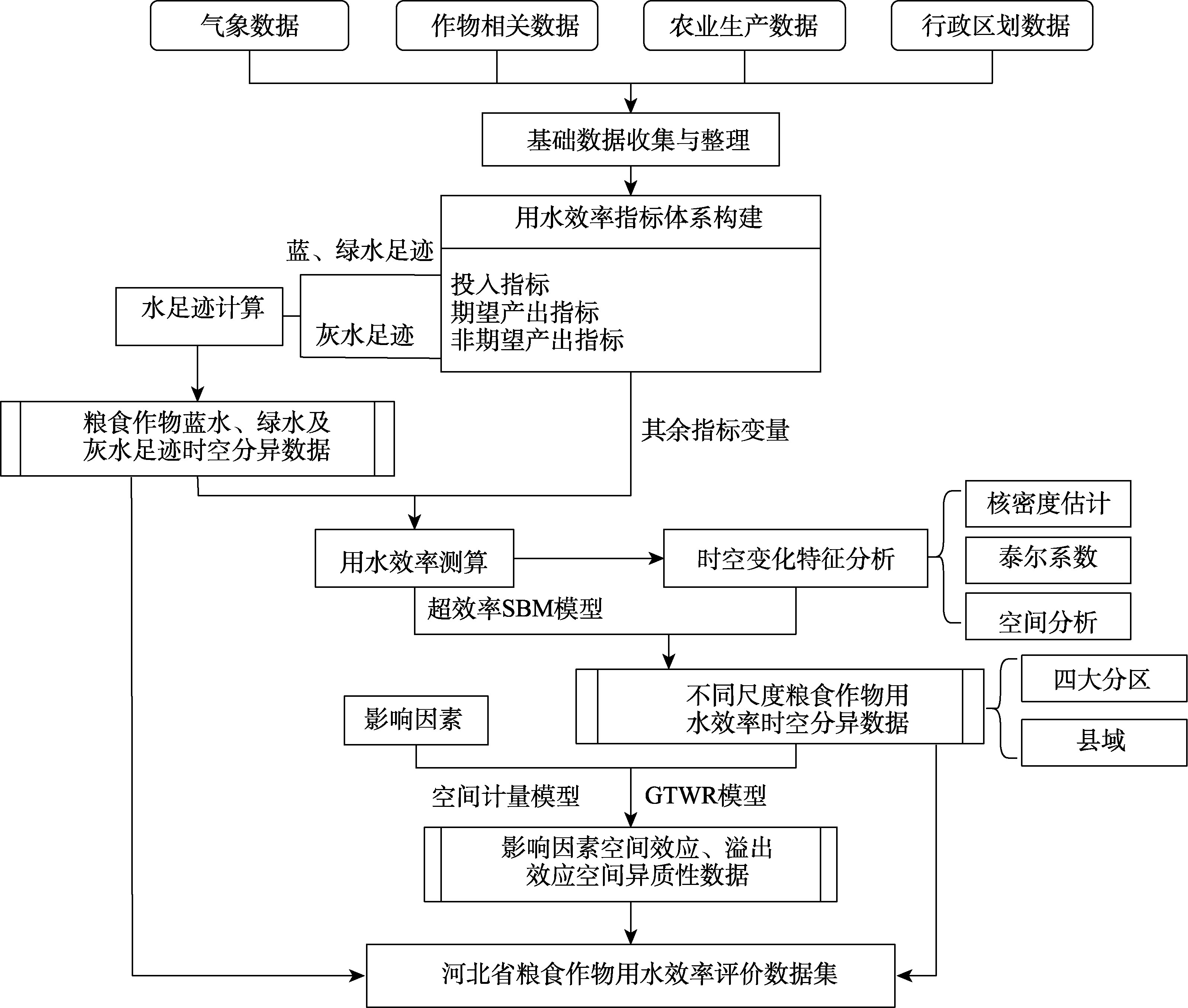 图 1
