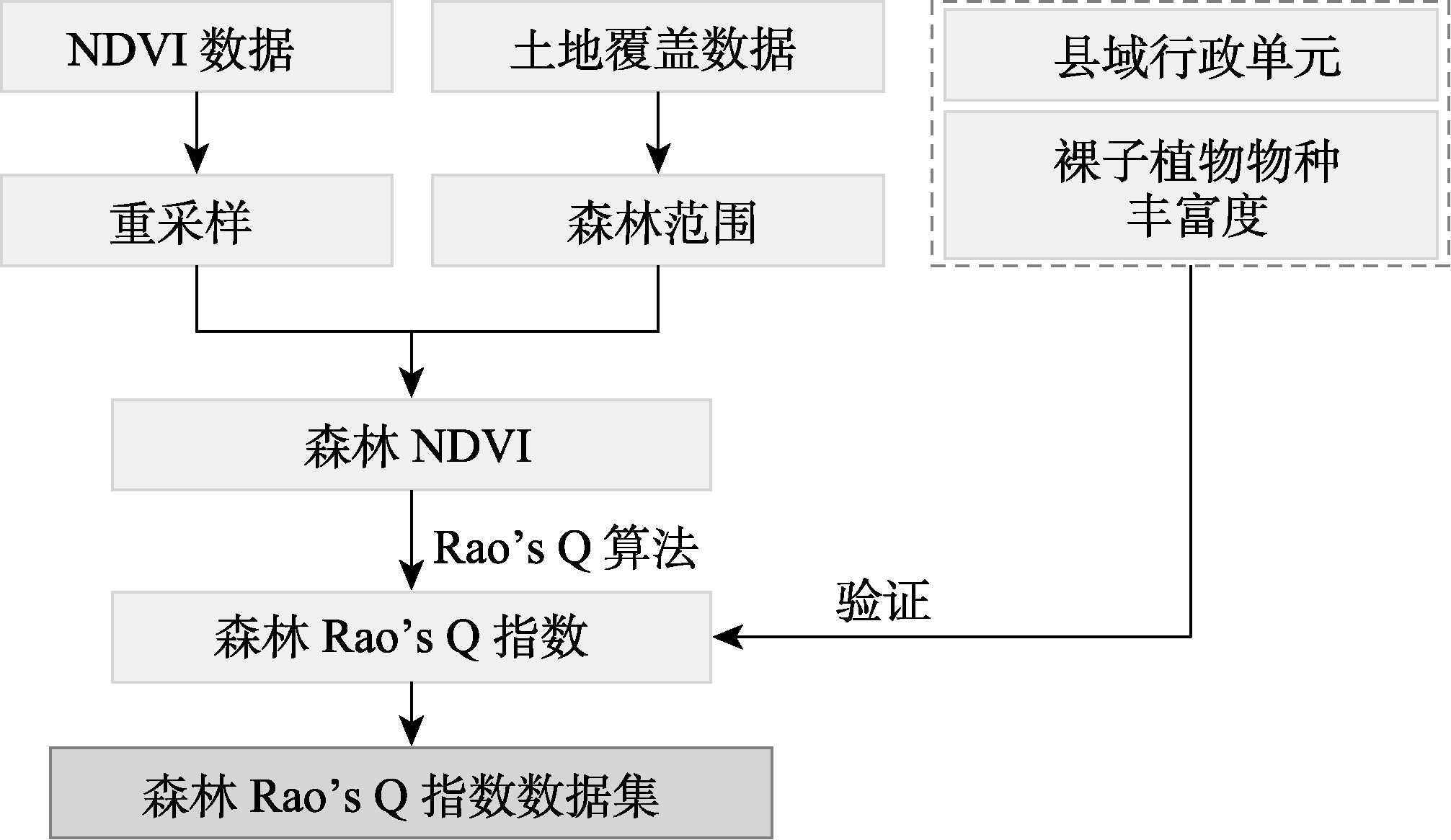 图 1