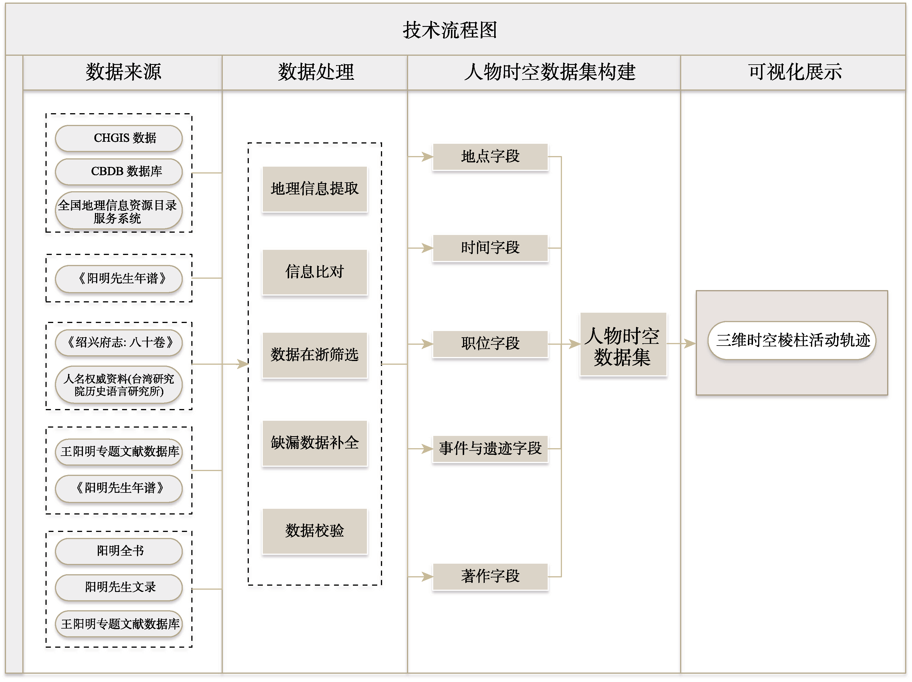 图 1