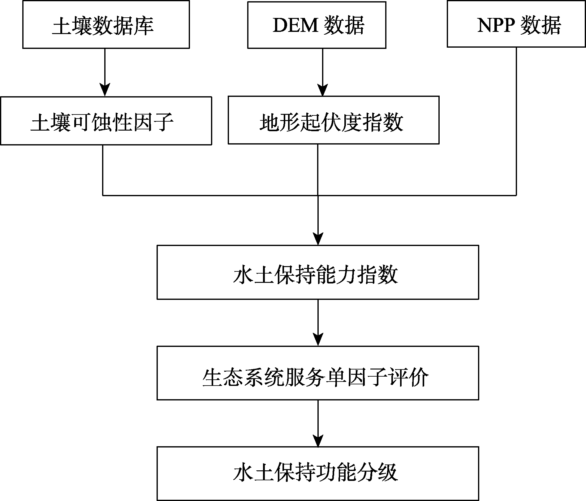 图 1