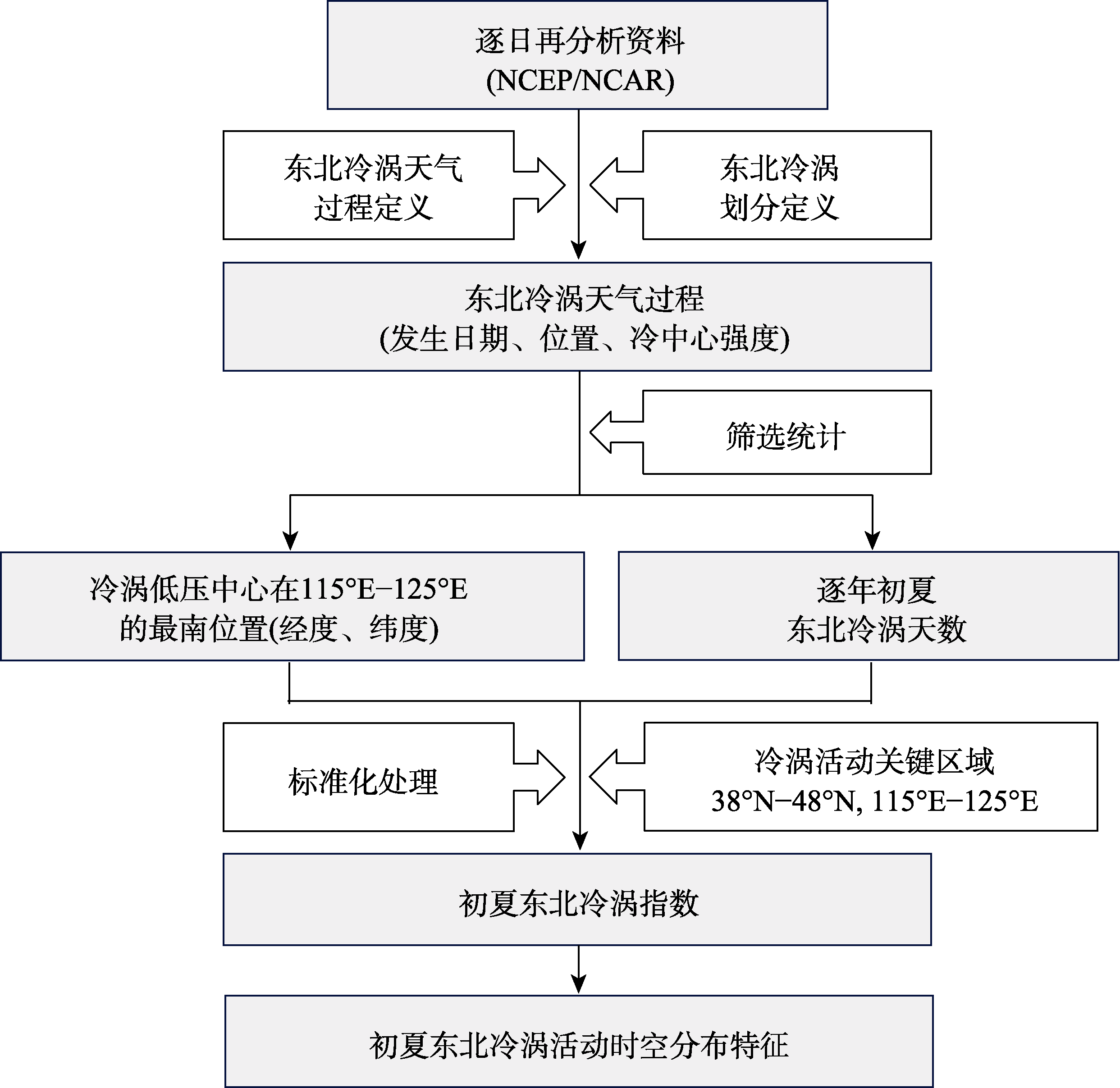 图 1