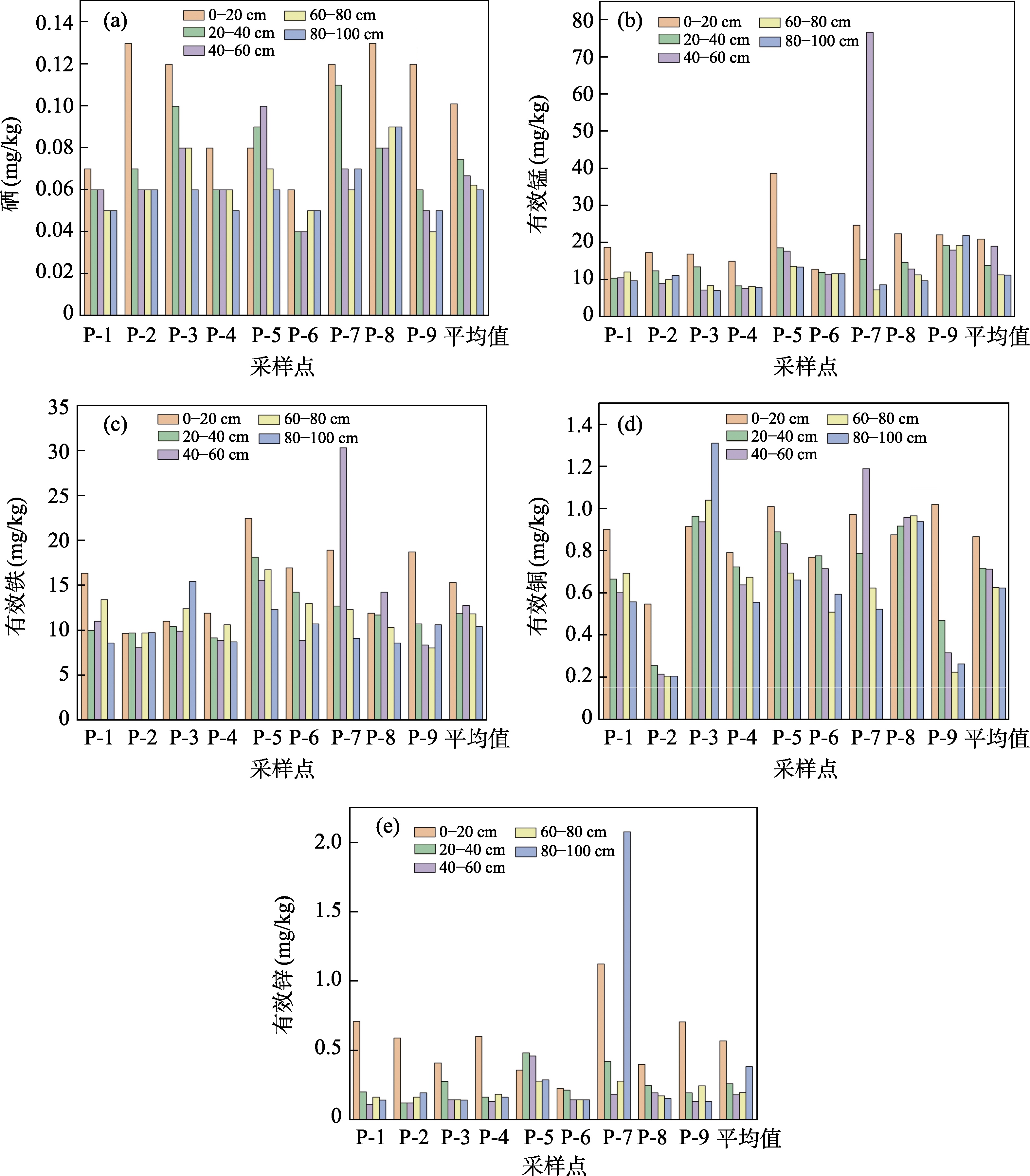 图 9