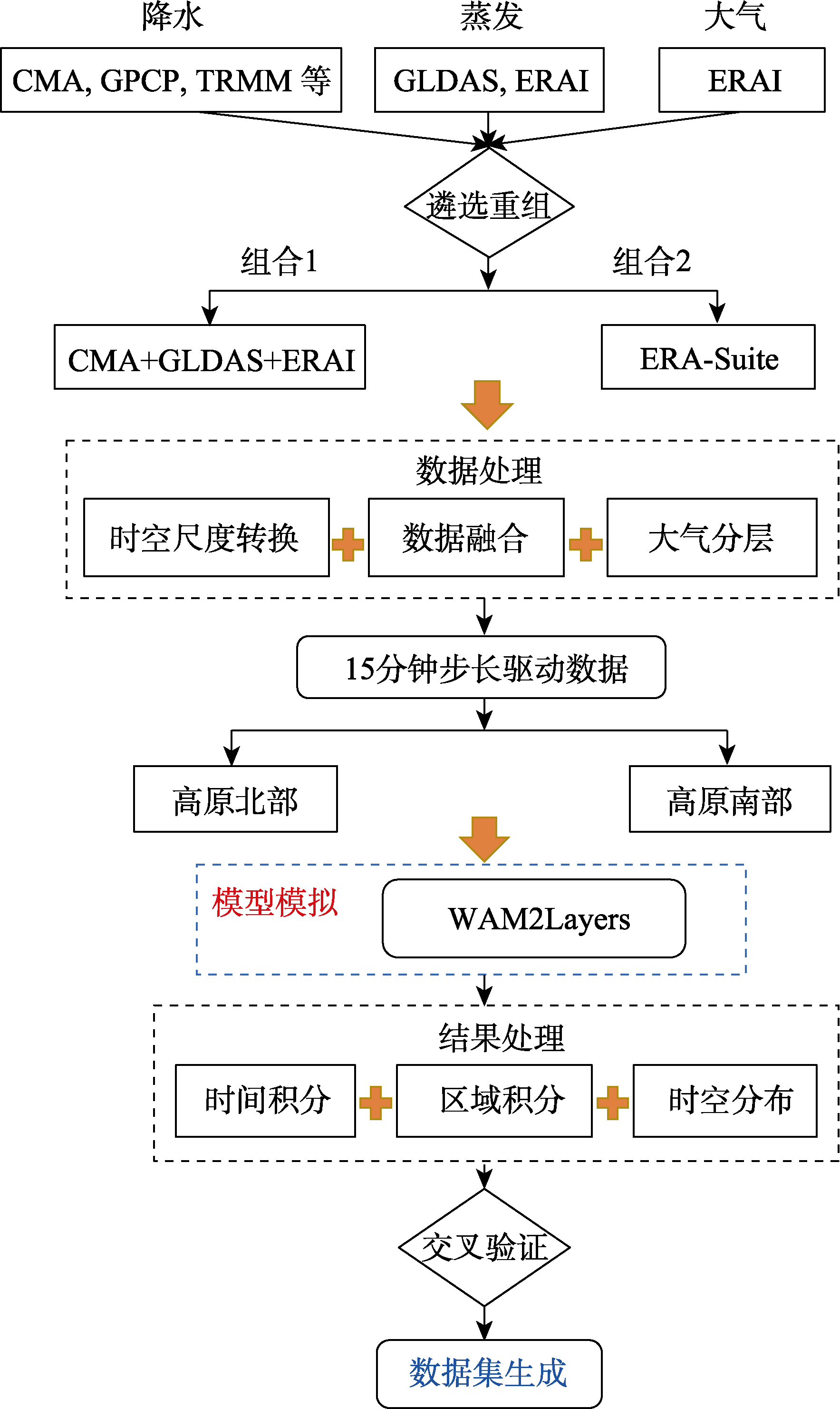 图 1