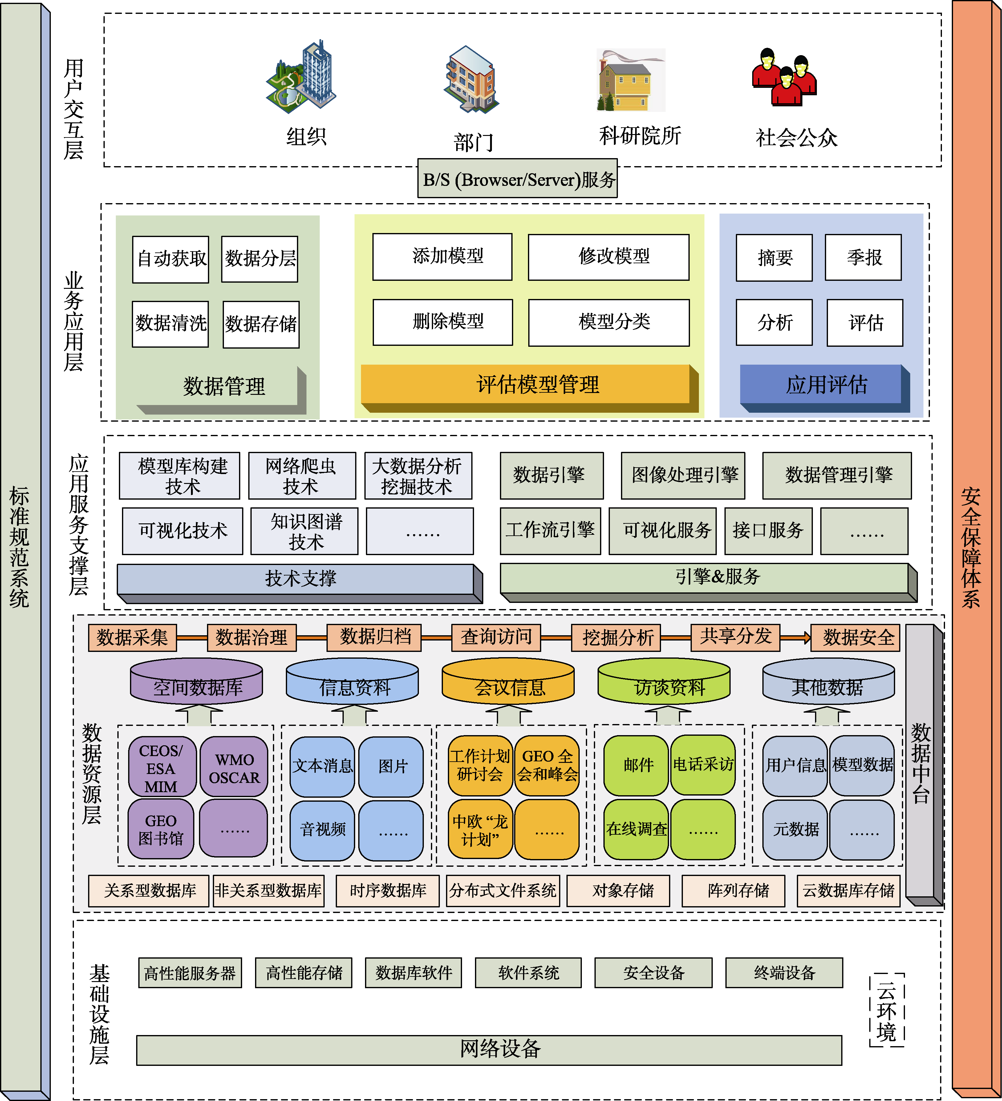 图 1