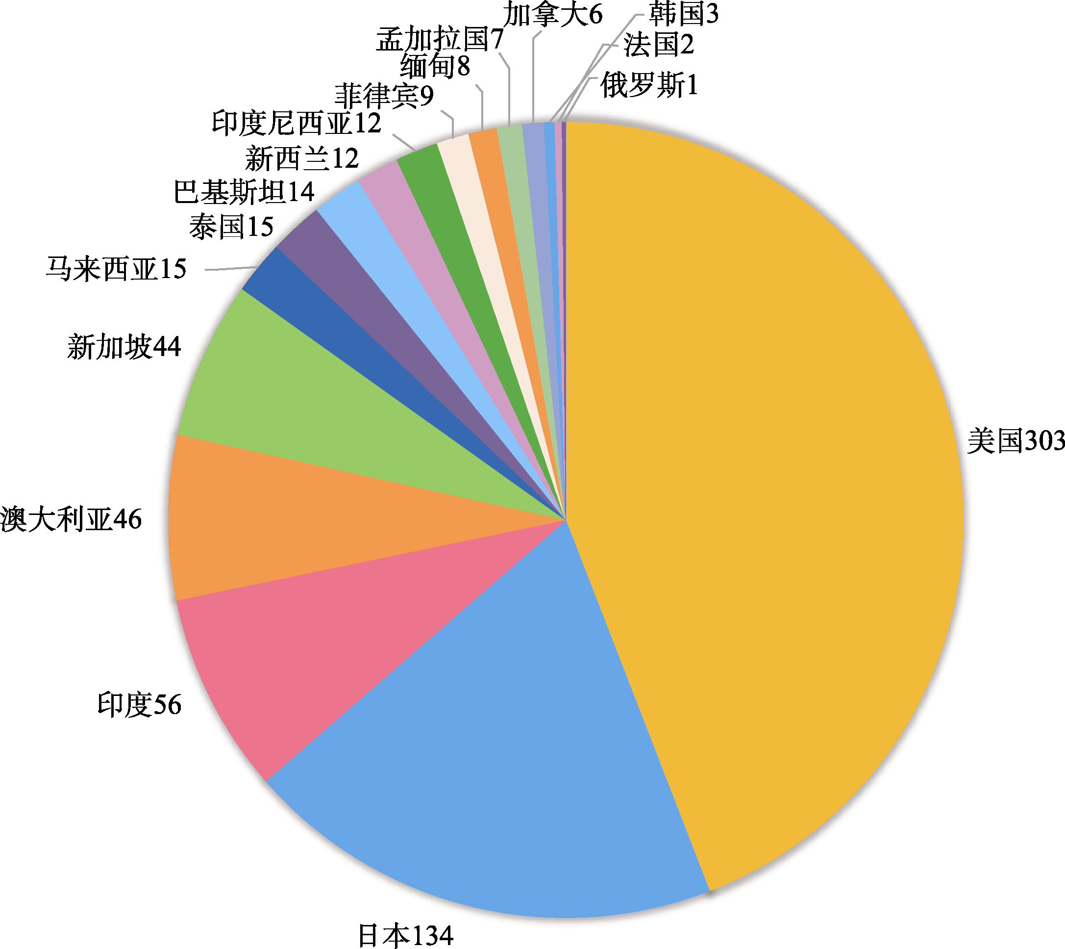 图 2