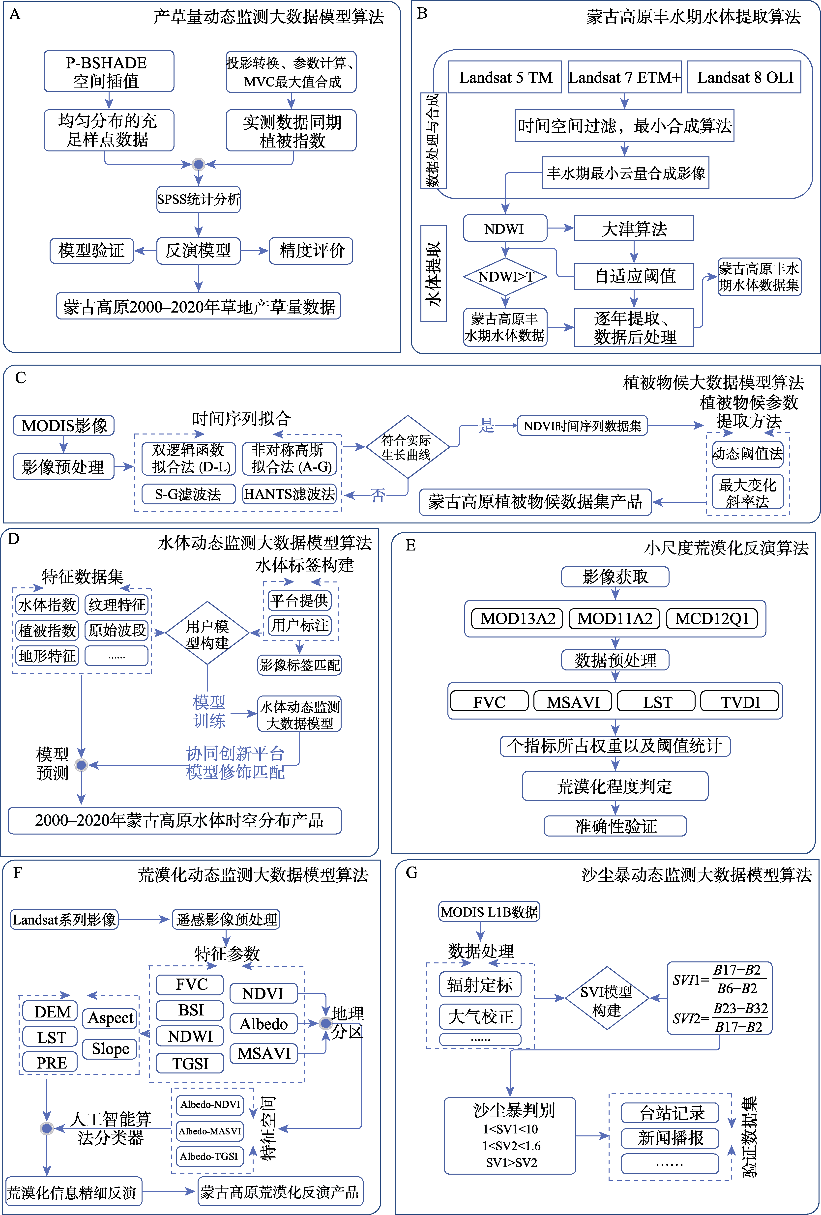 图 1