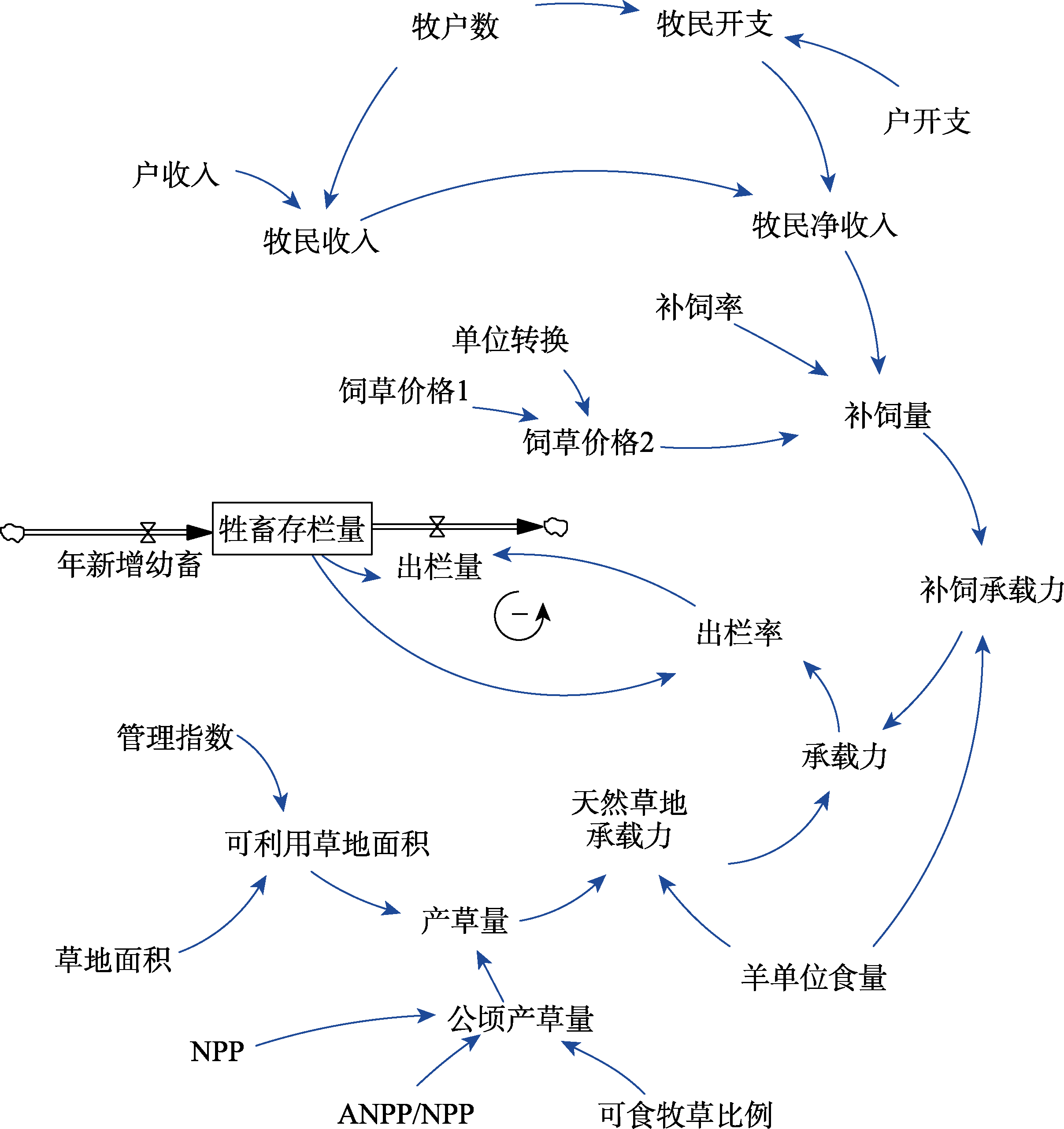 图 2