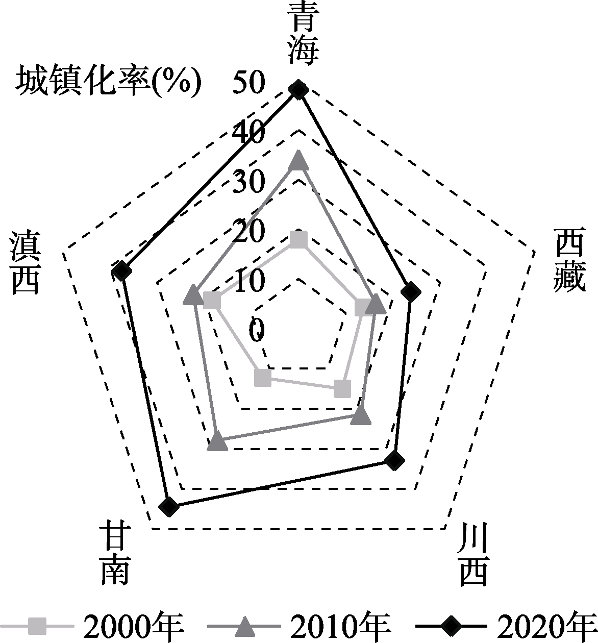 图 1