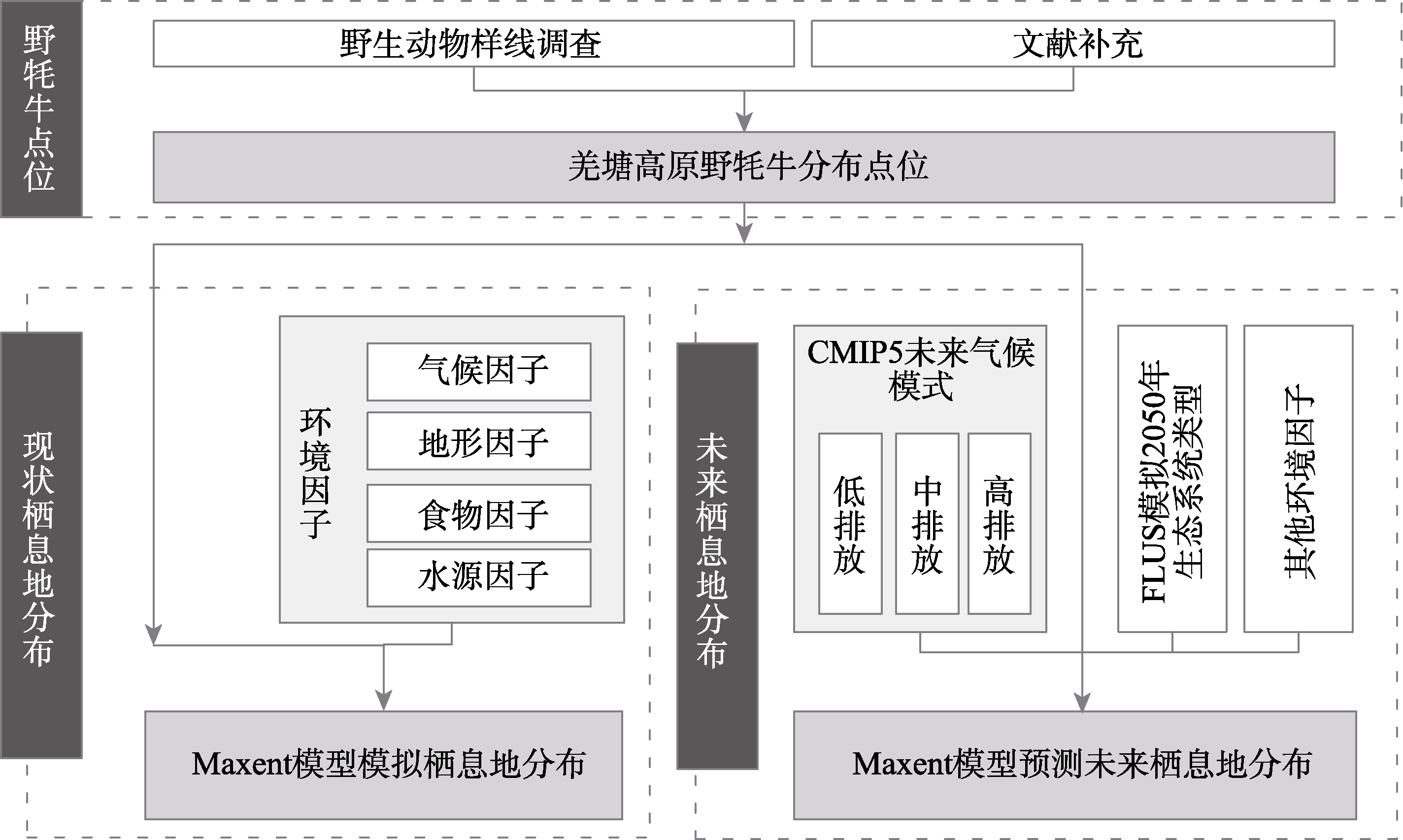 图 1