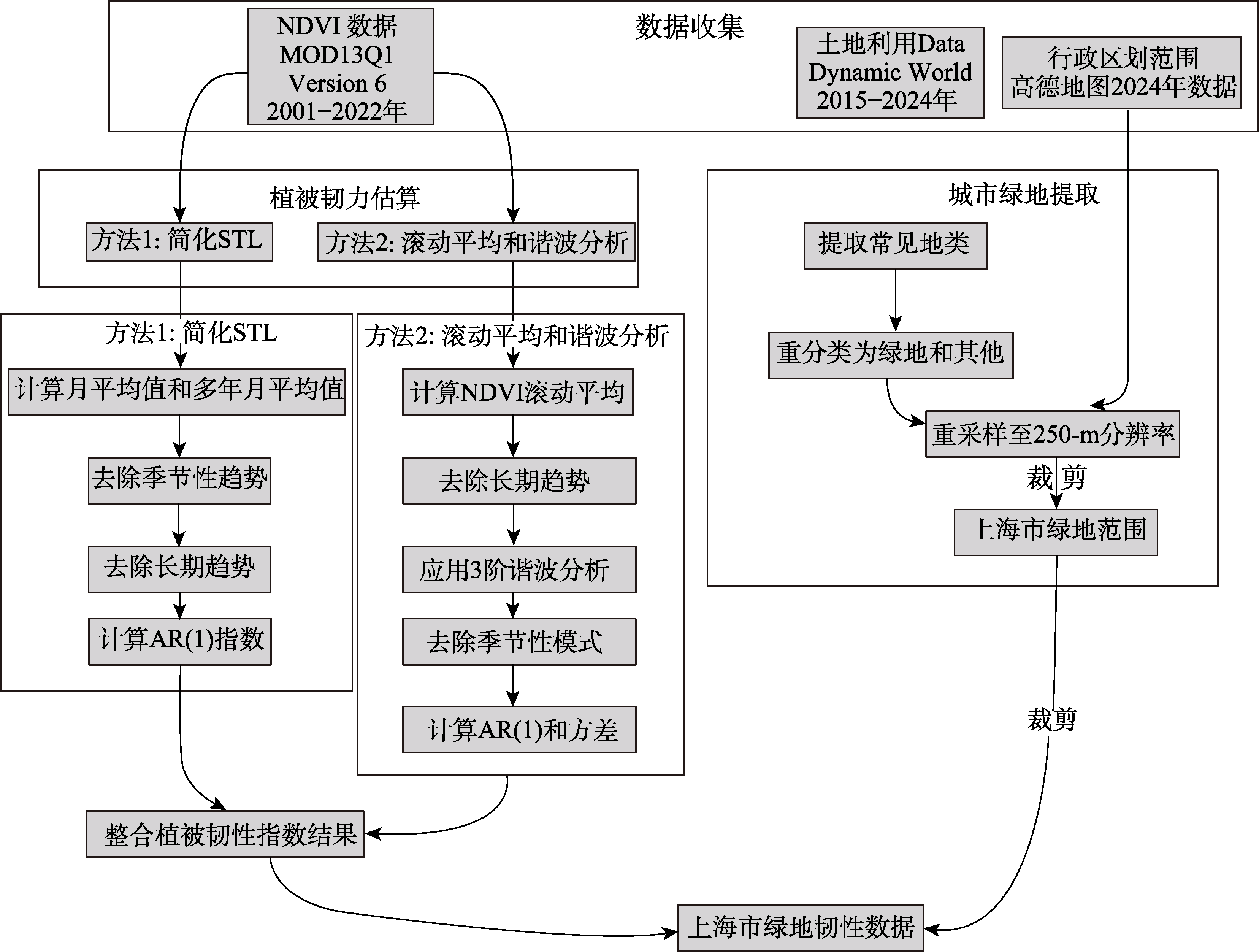 图 1