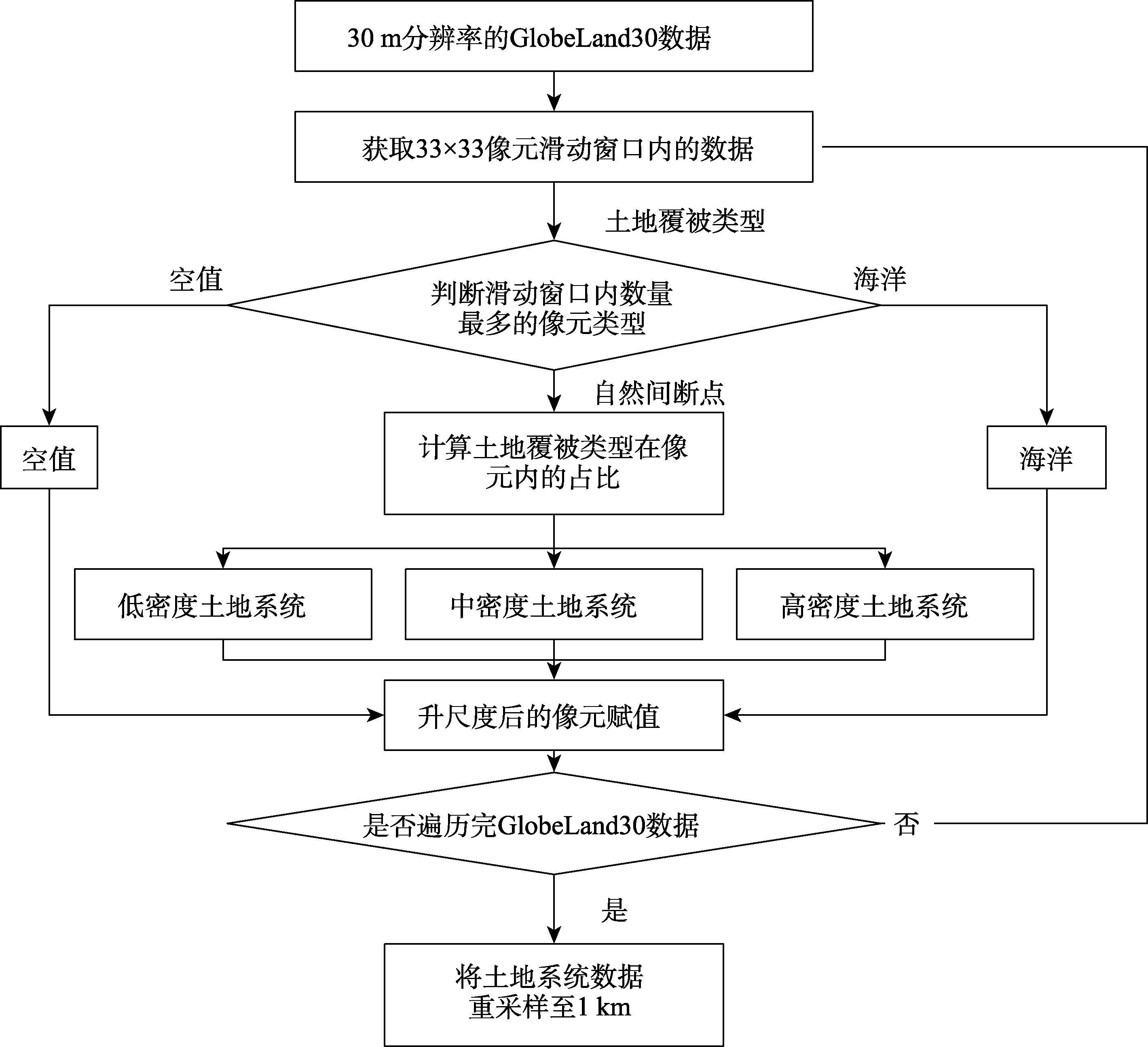图 1