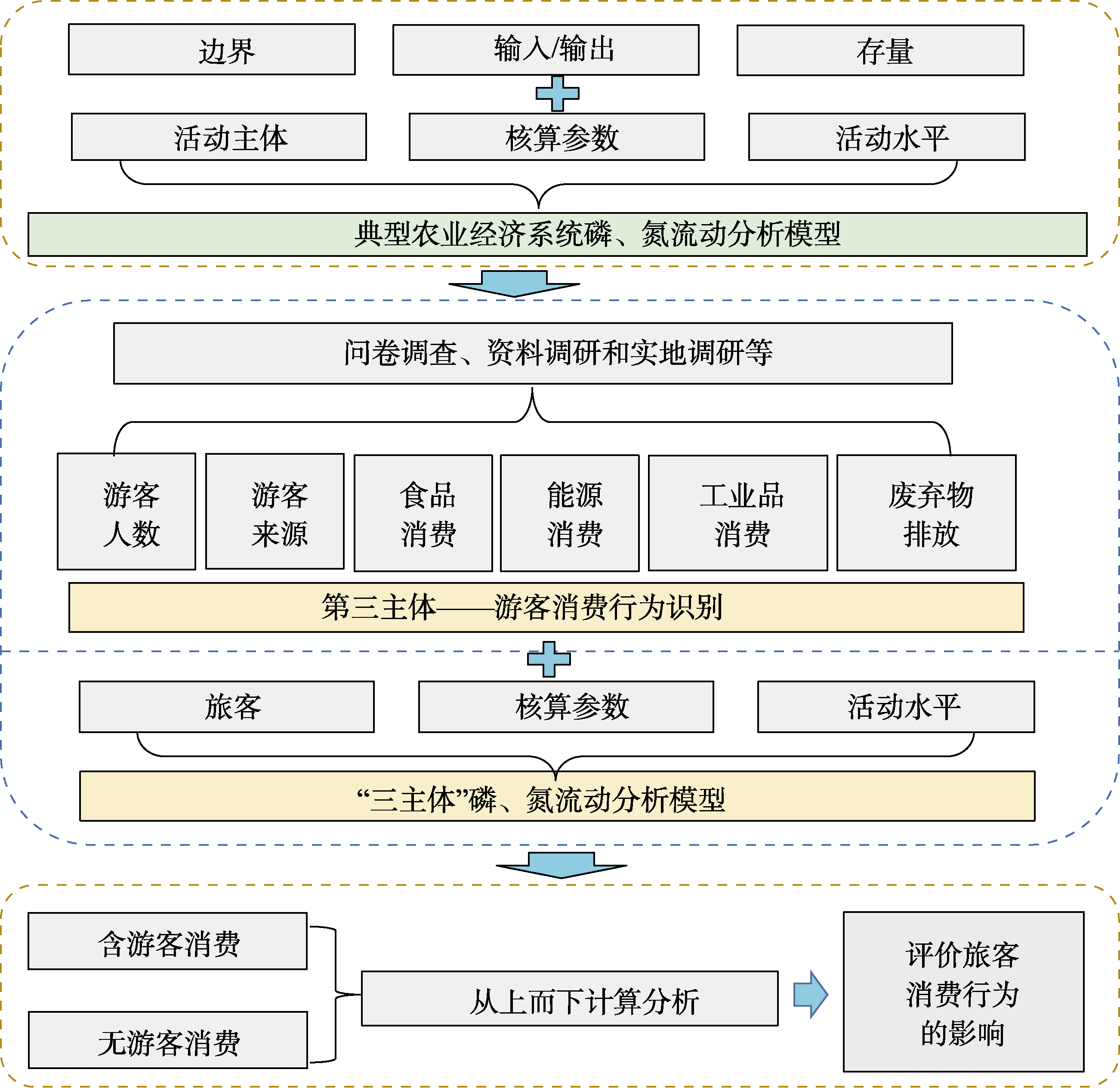 图 1