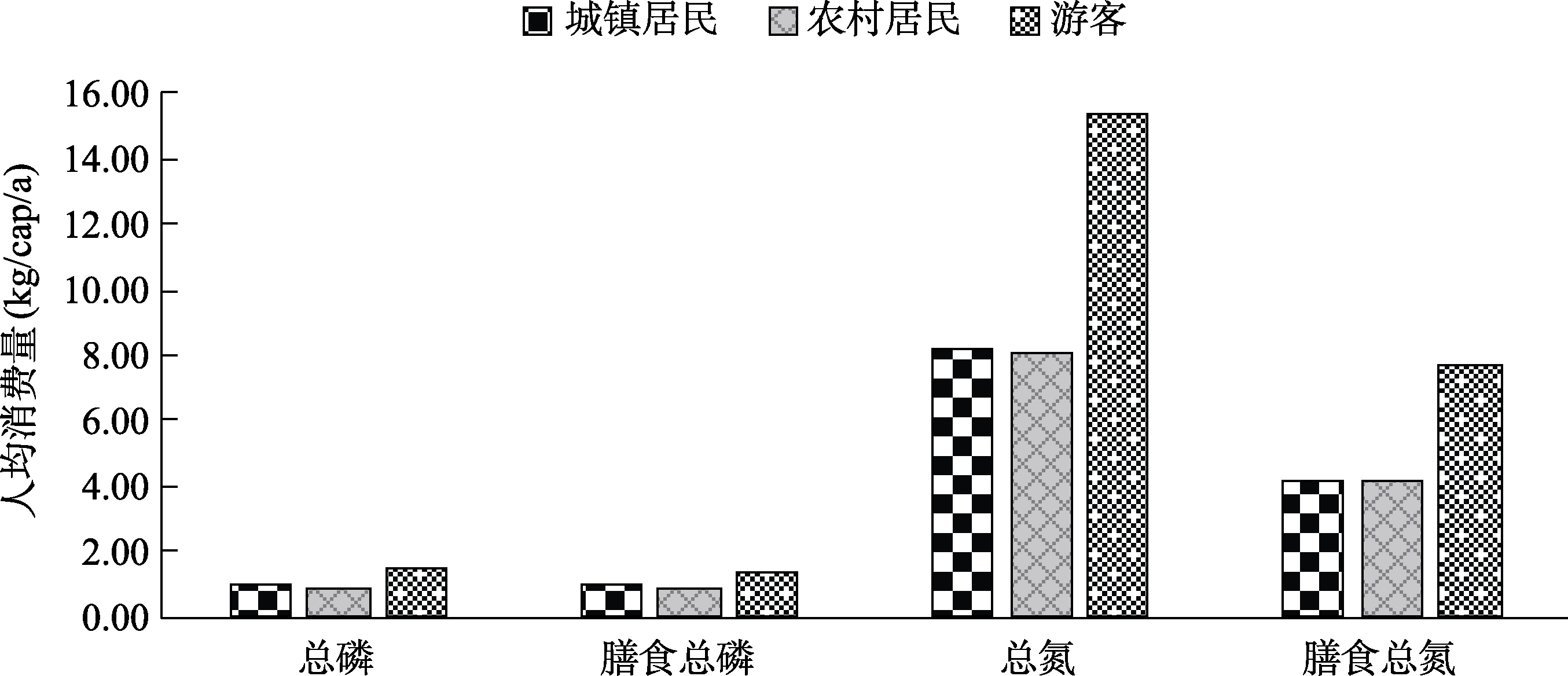 图 6