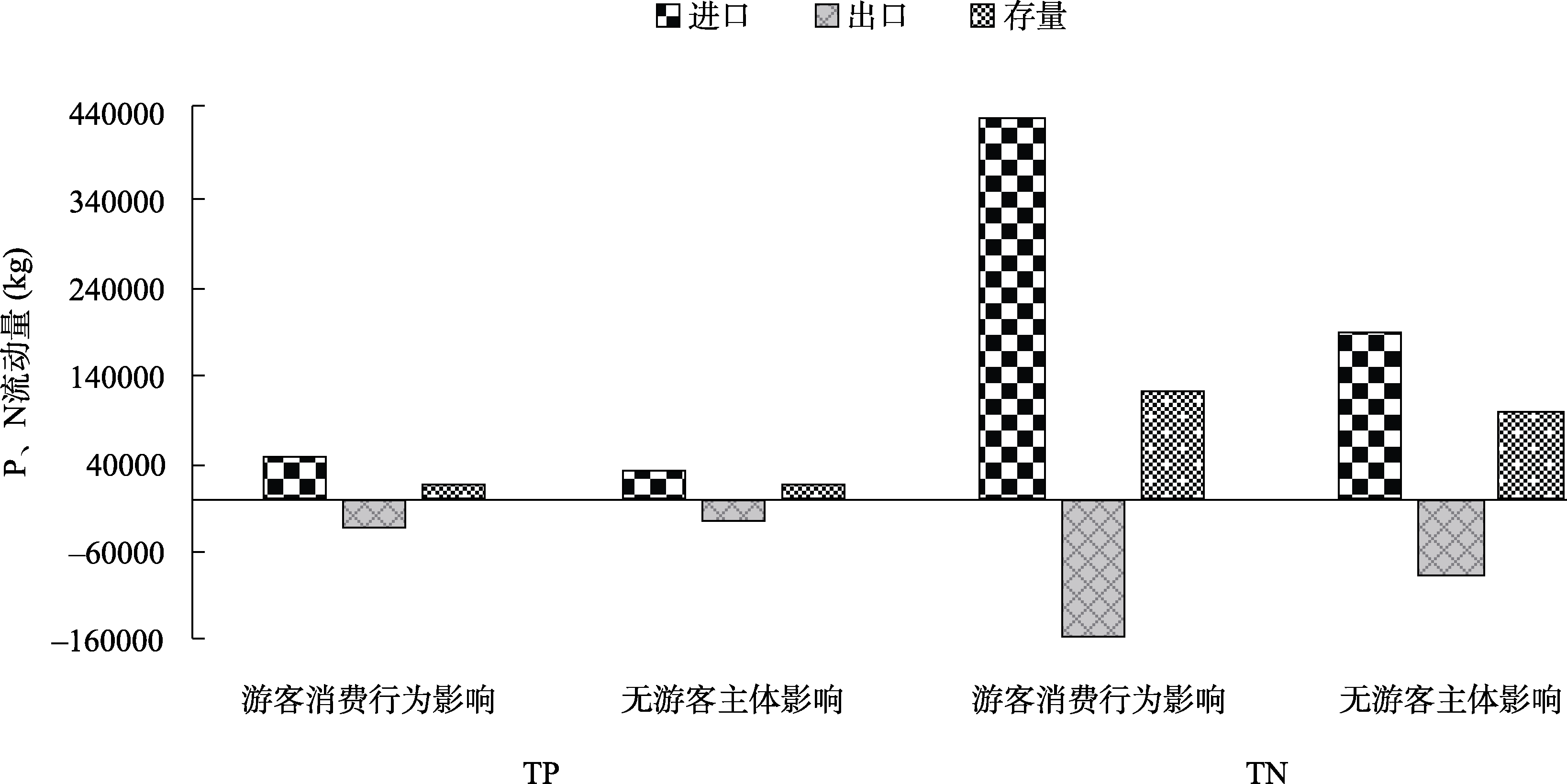 图 8