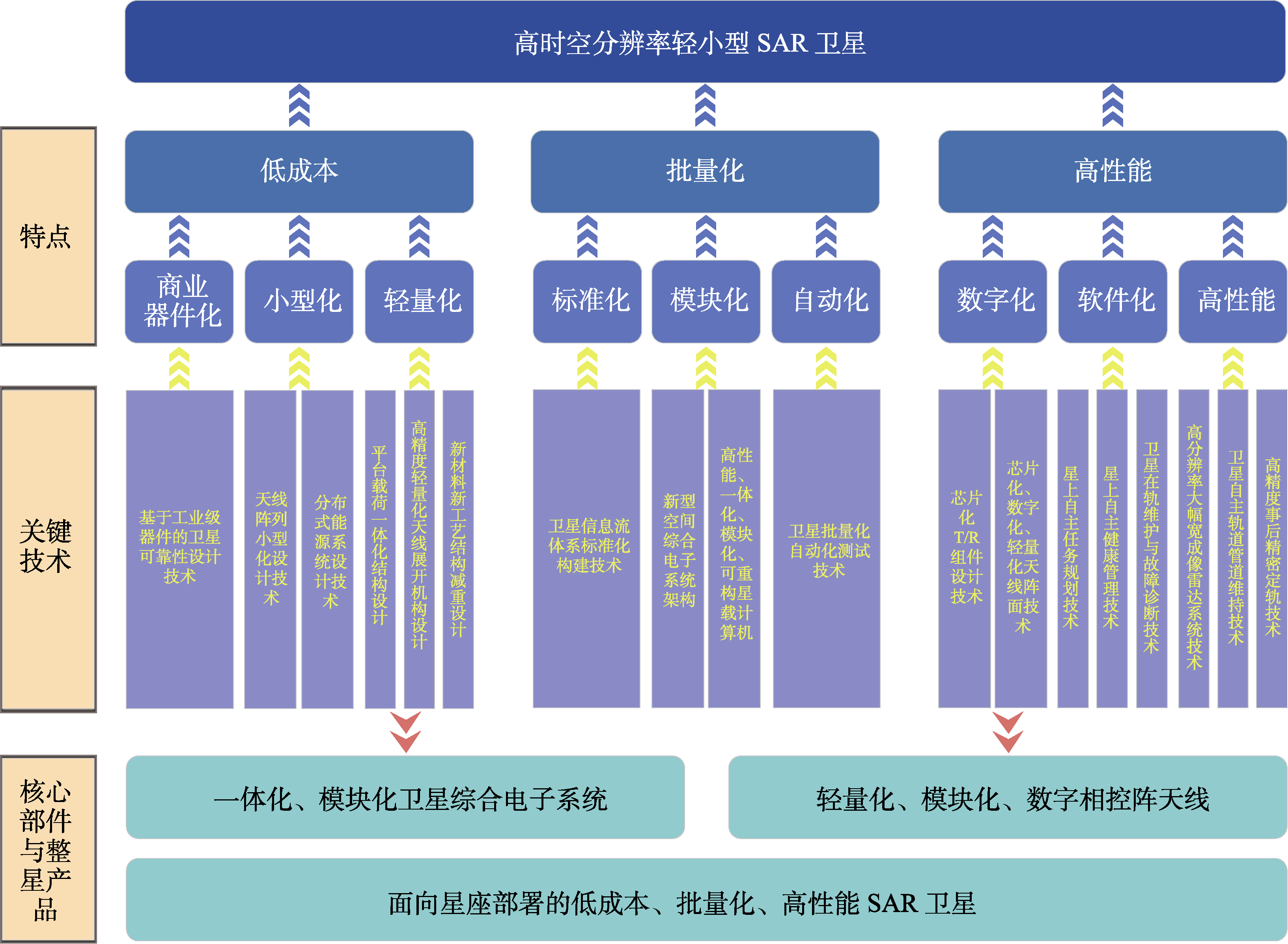 图 6