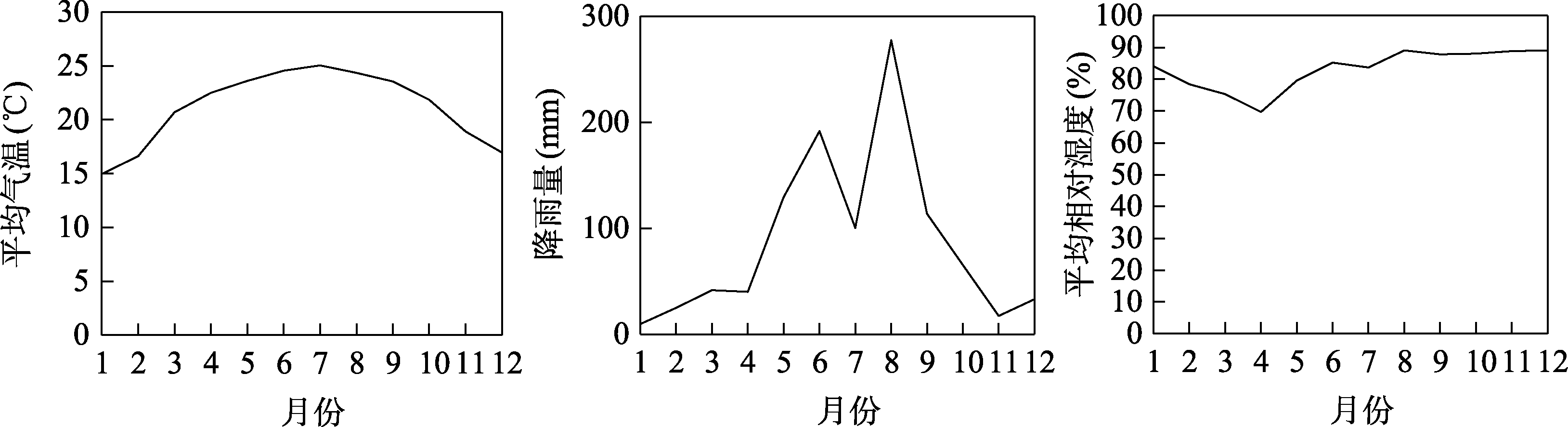 图 11