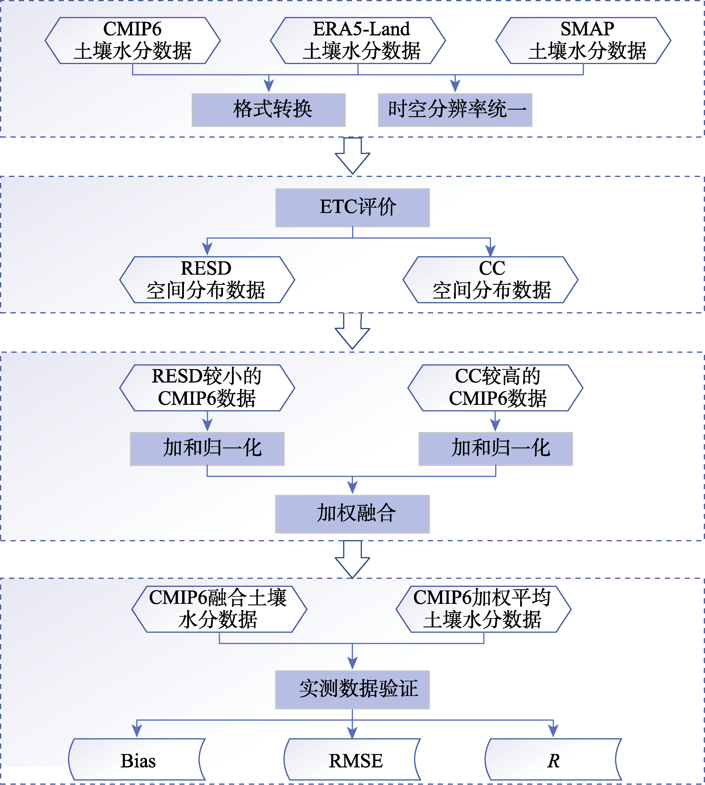 图 1