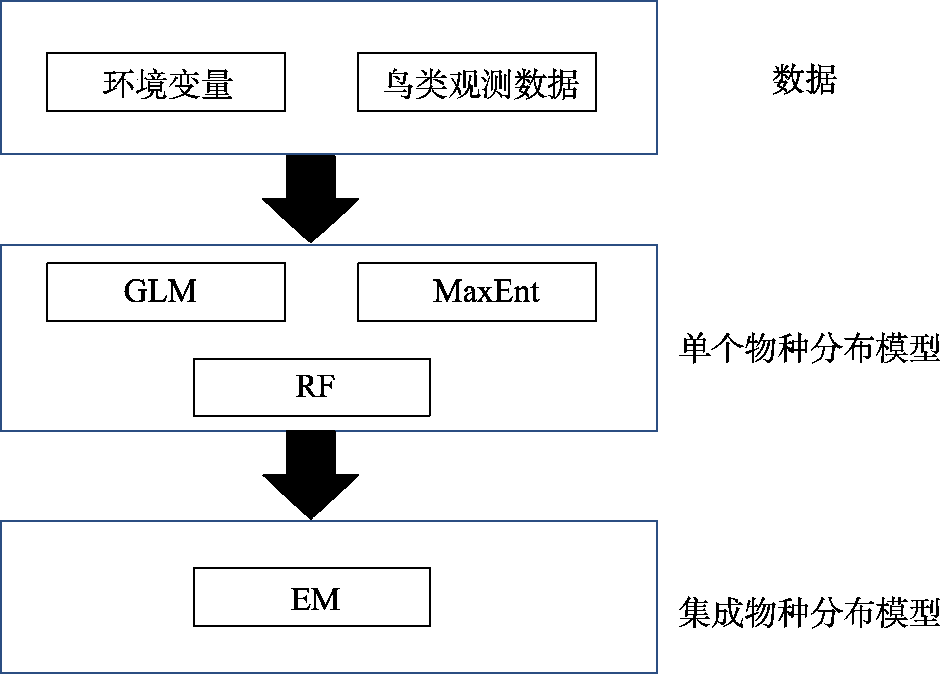 图 1