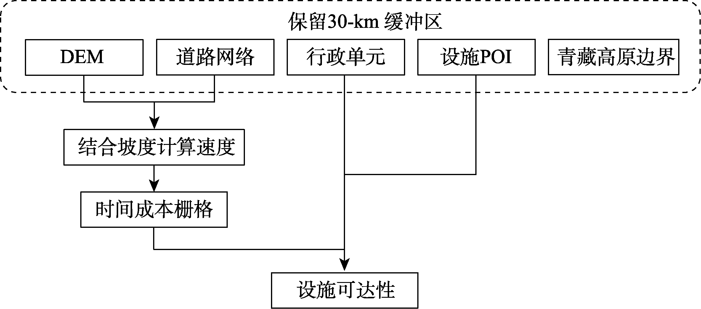 图 1