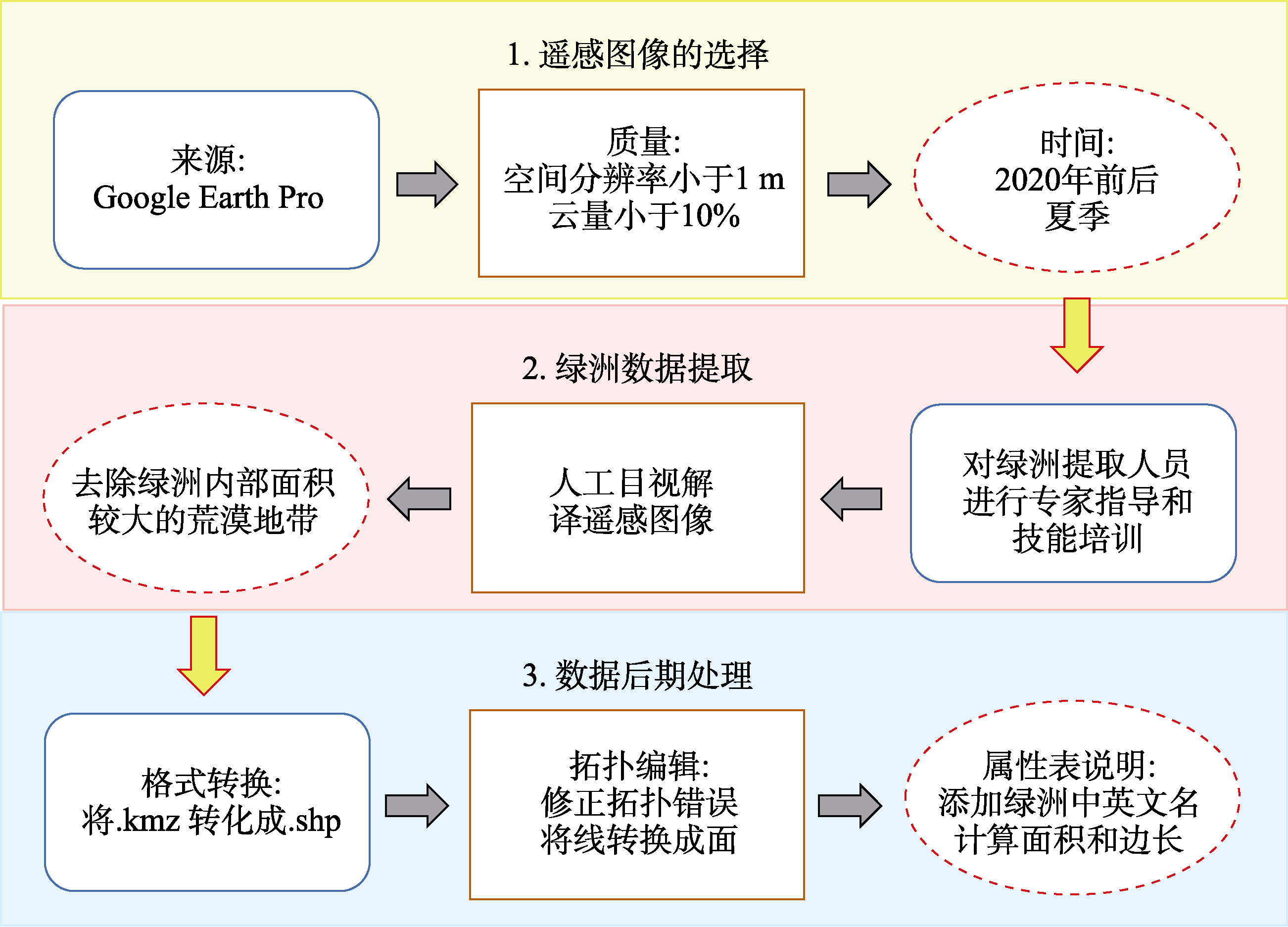 图 1