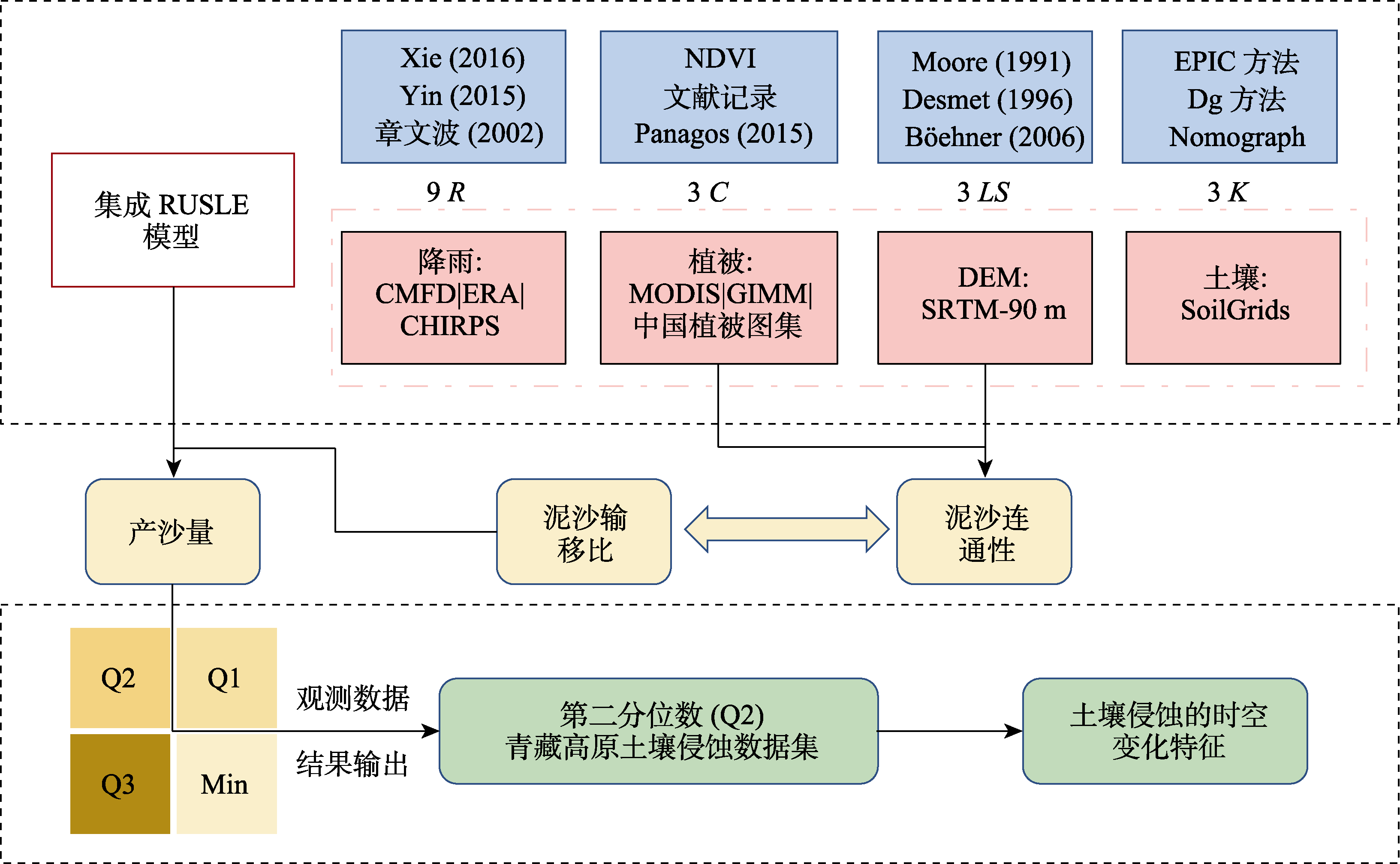 图 1