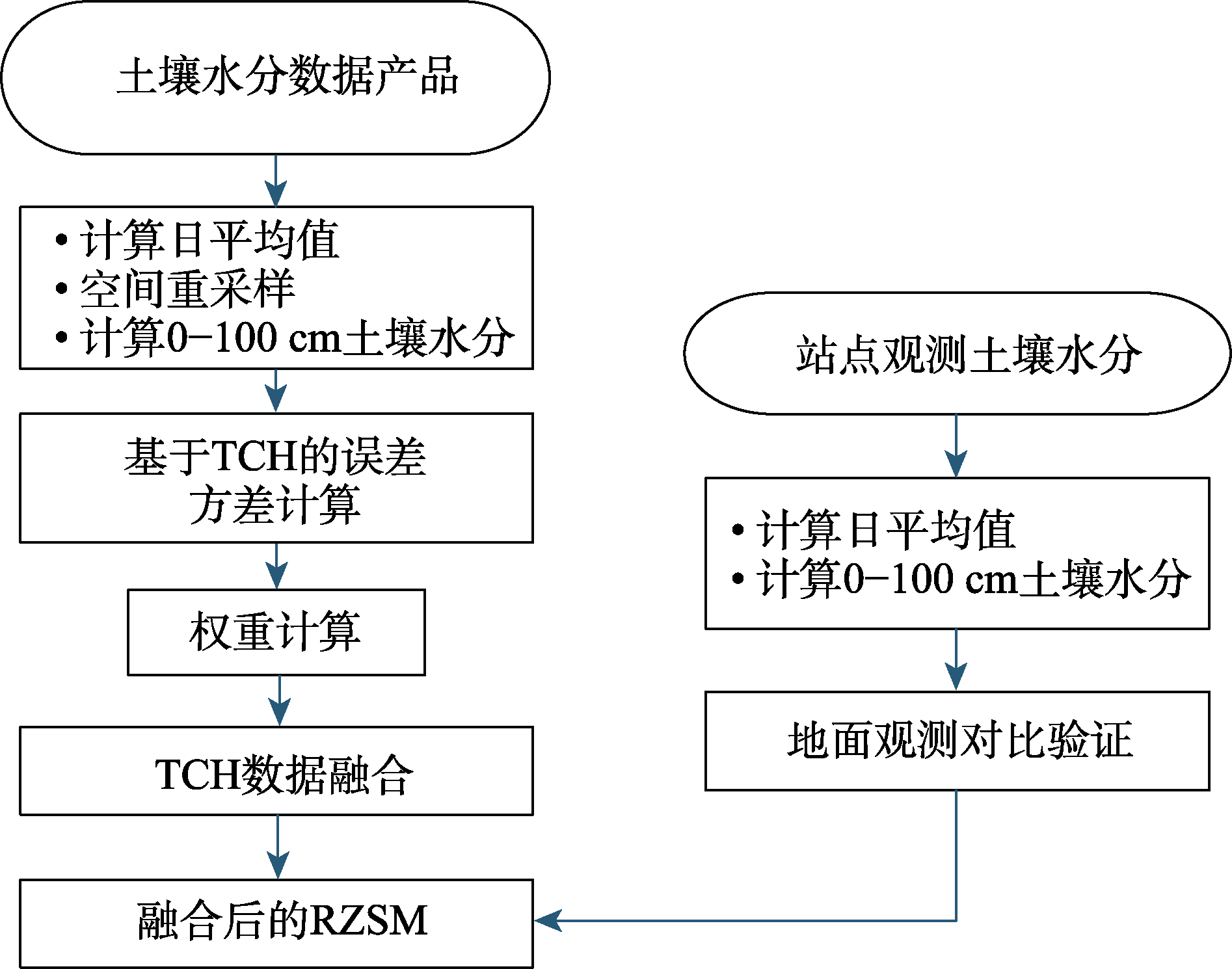 图 1