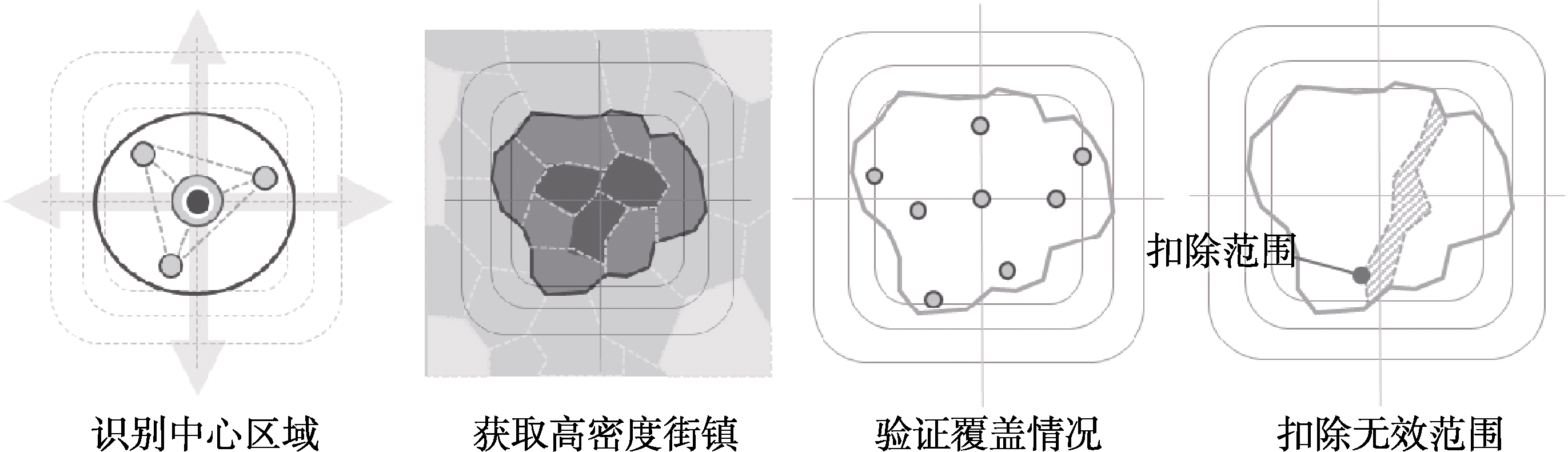 图 1