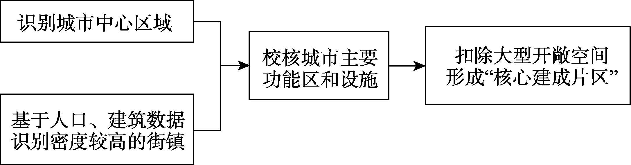 图 7