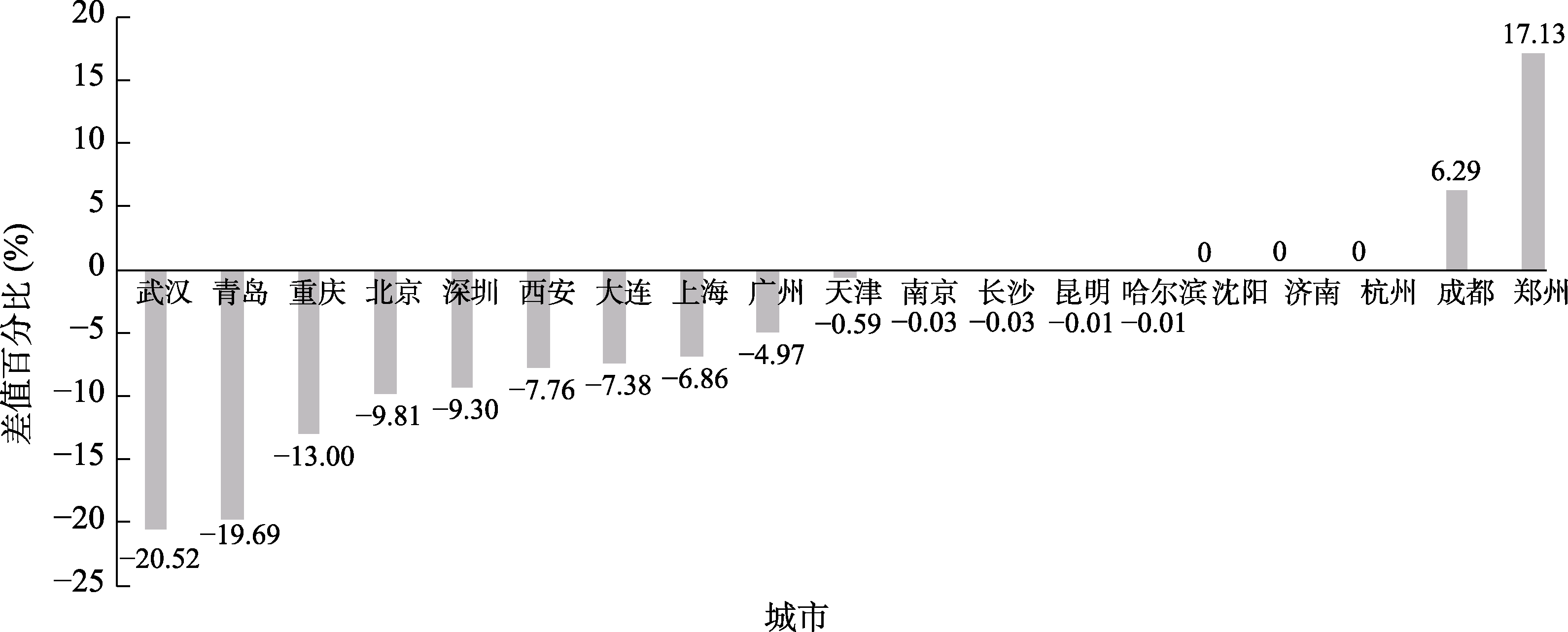 图 10
