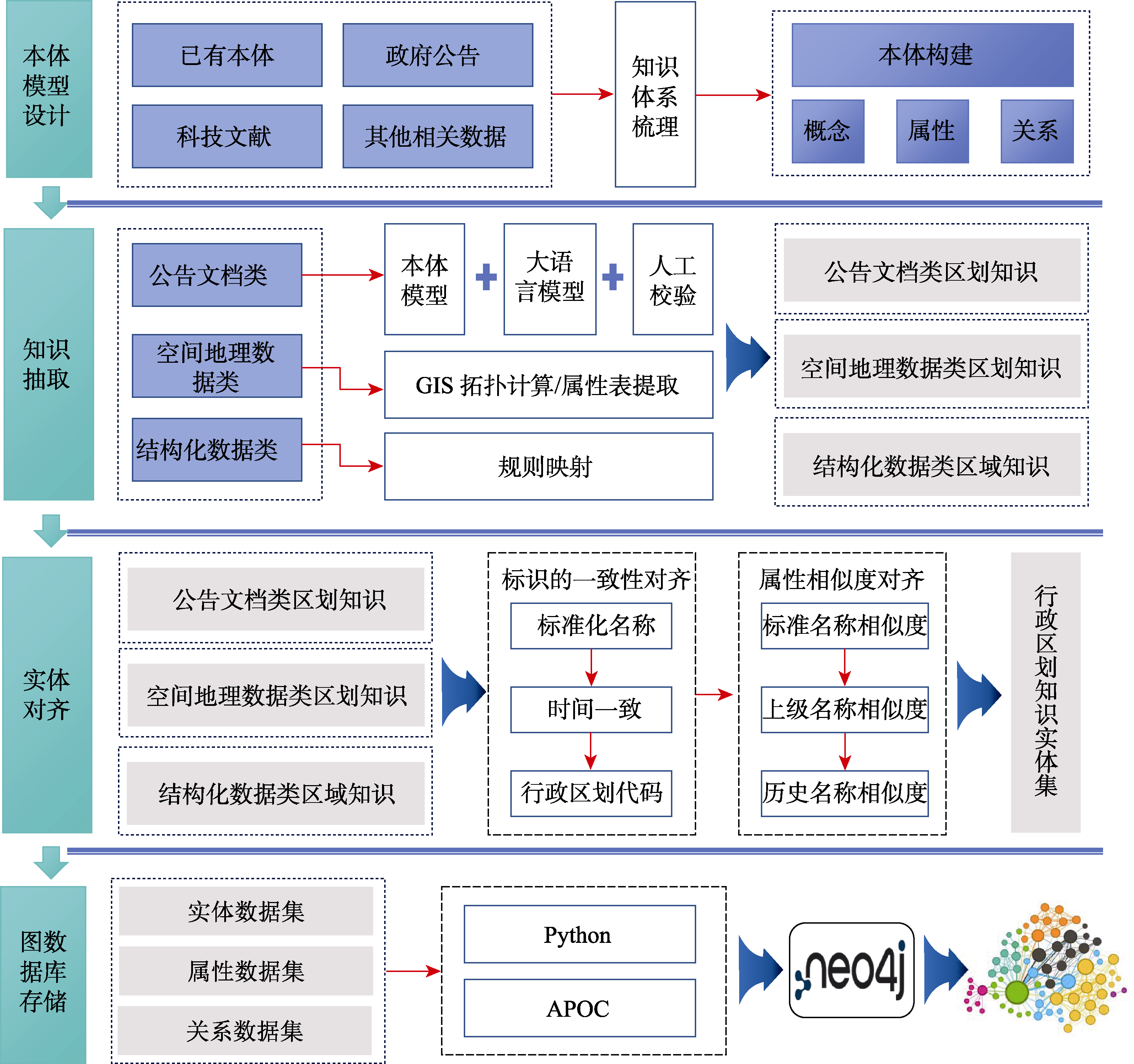 图 1
