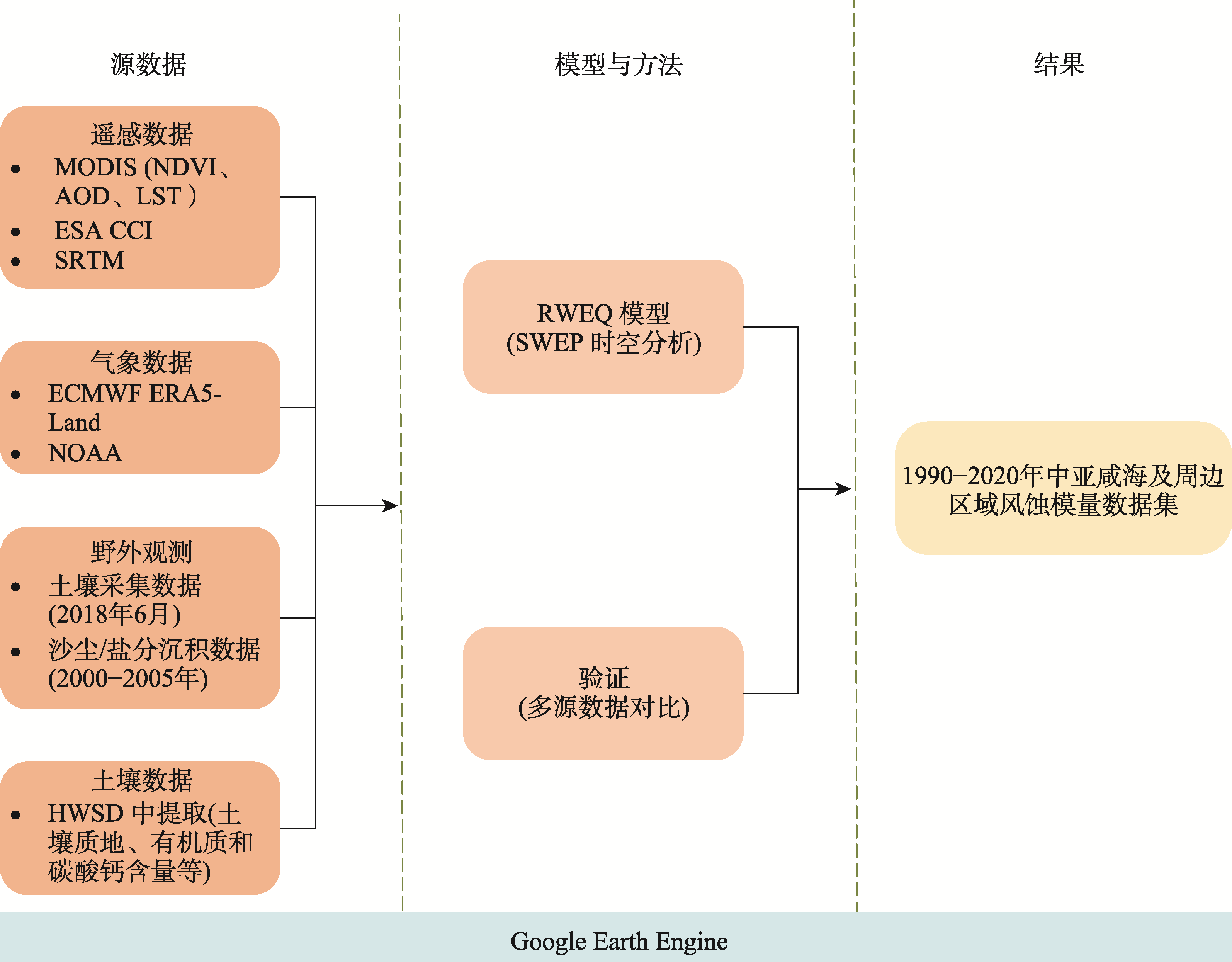 图 1