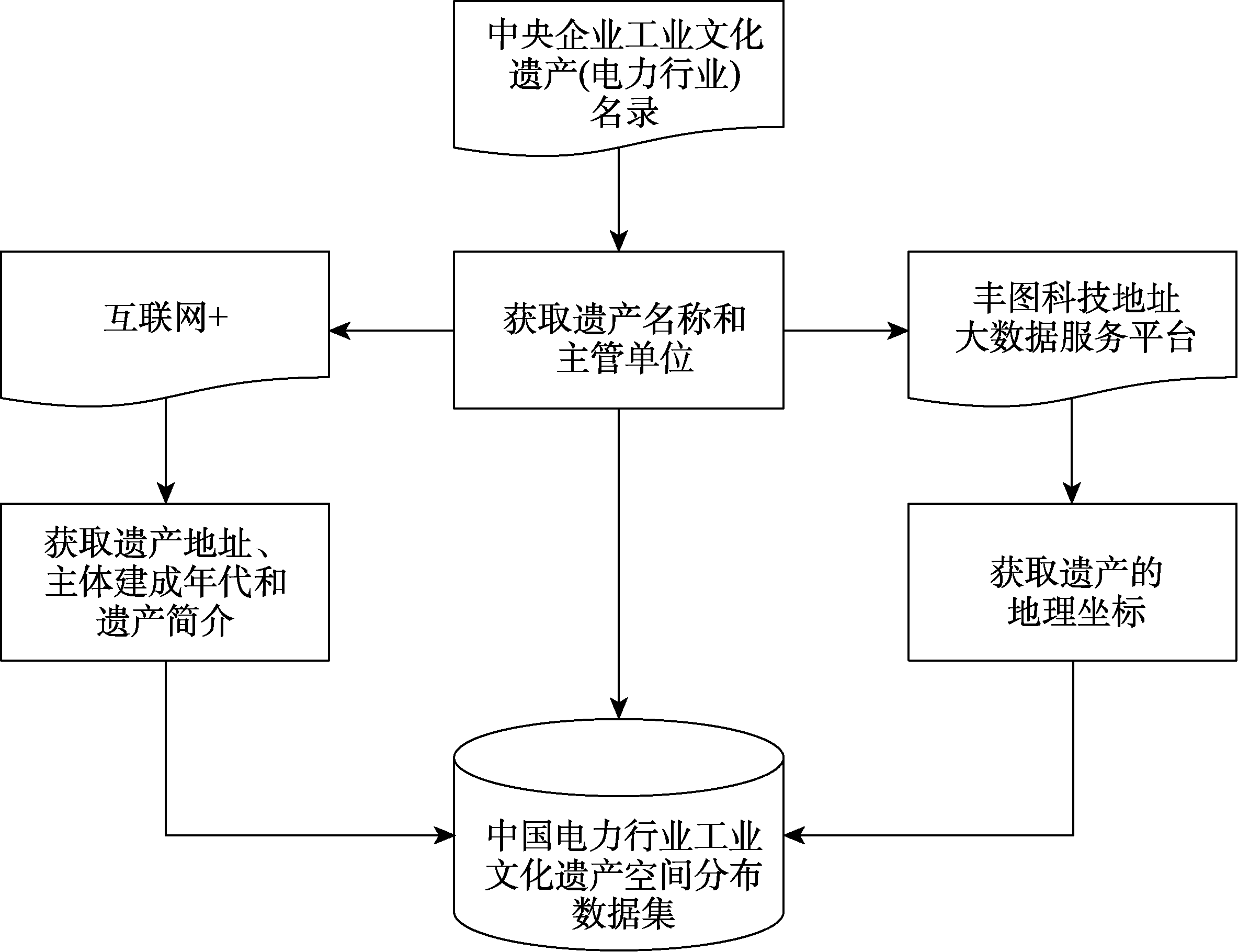 图 1