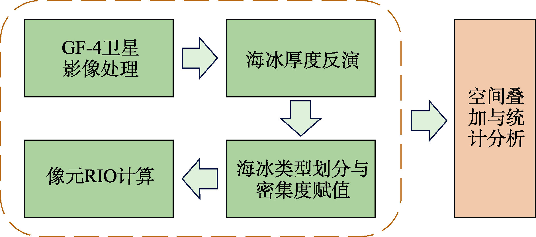 图 1