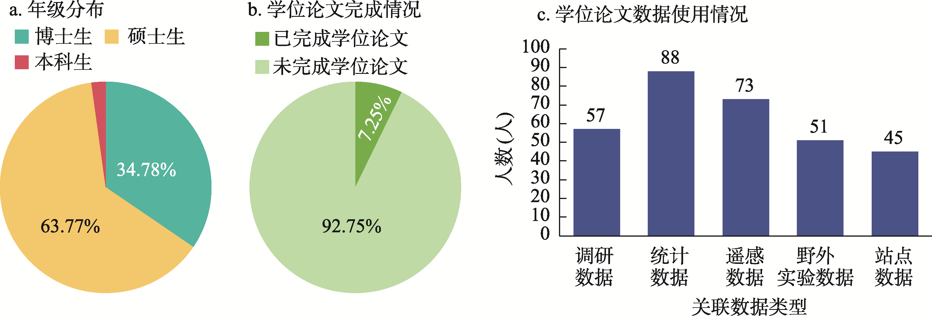 图 1