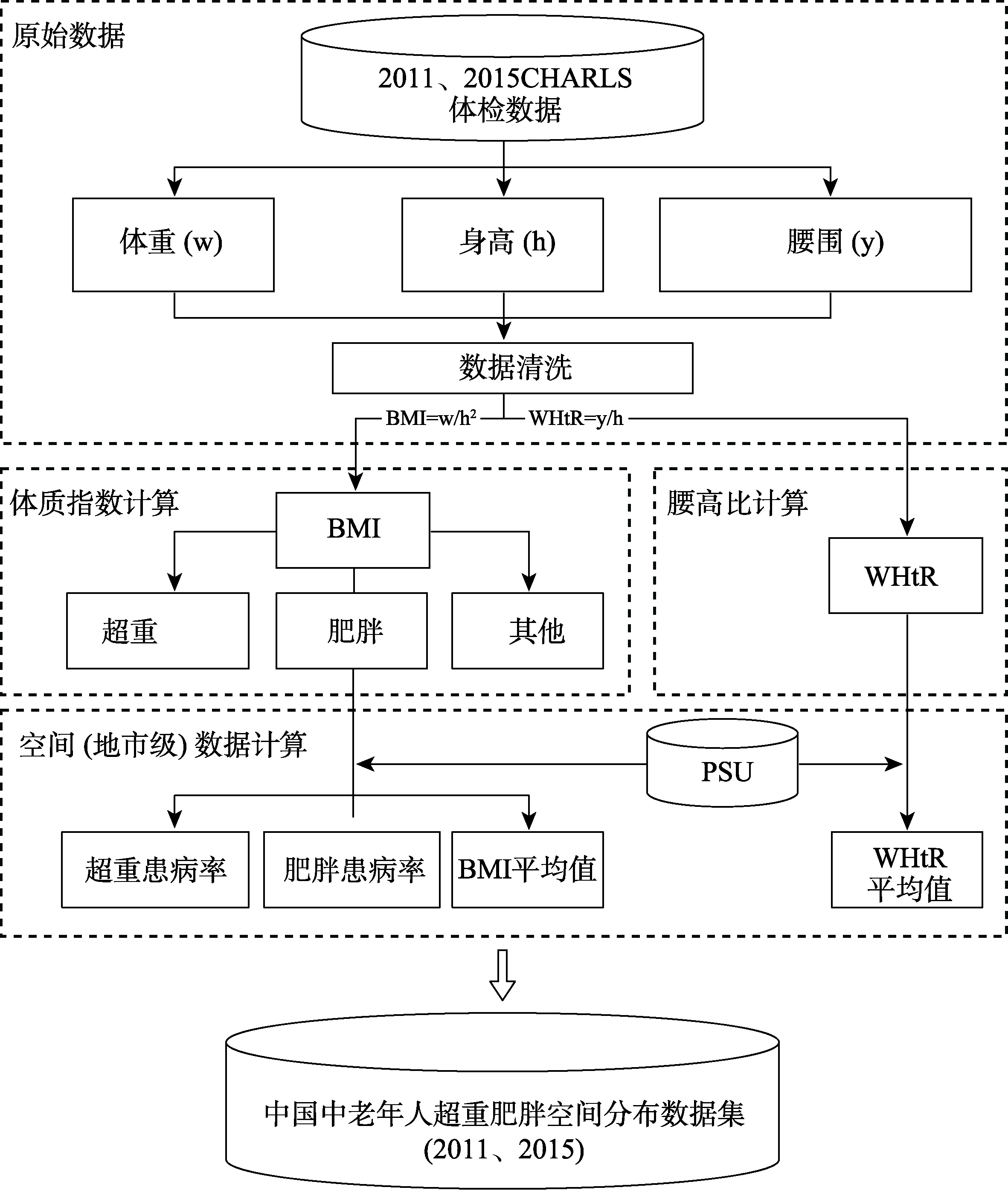 图 1