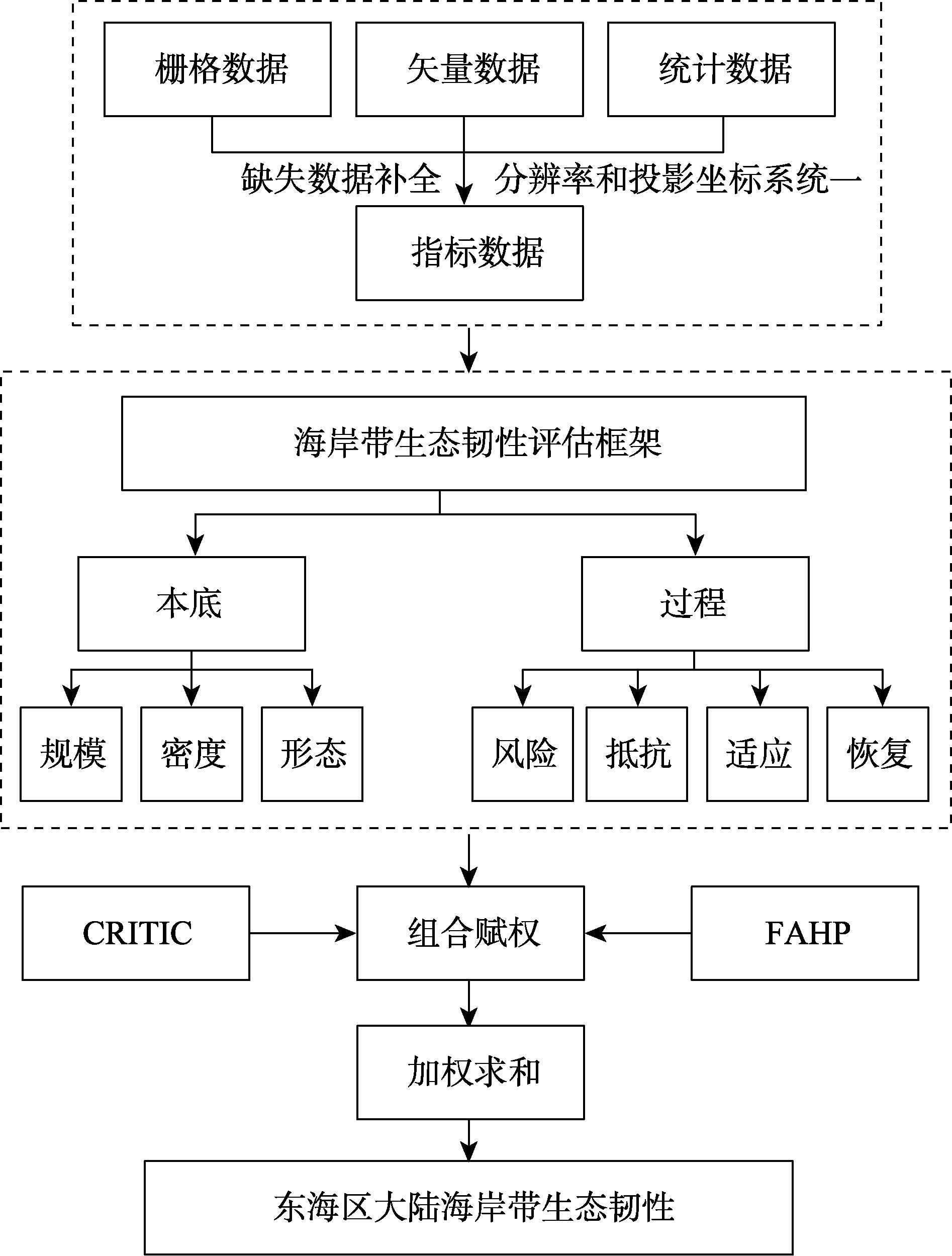 图 1