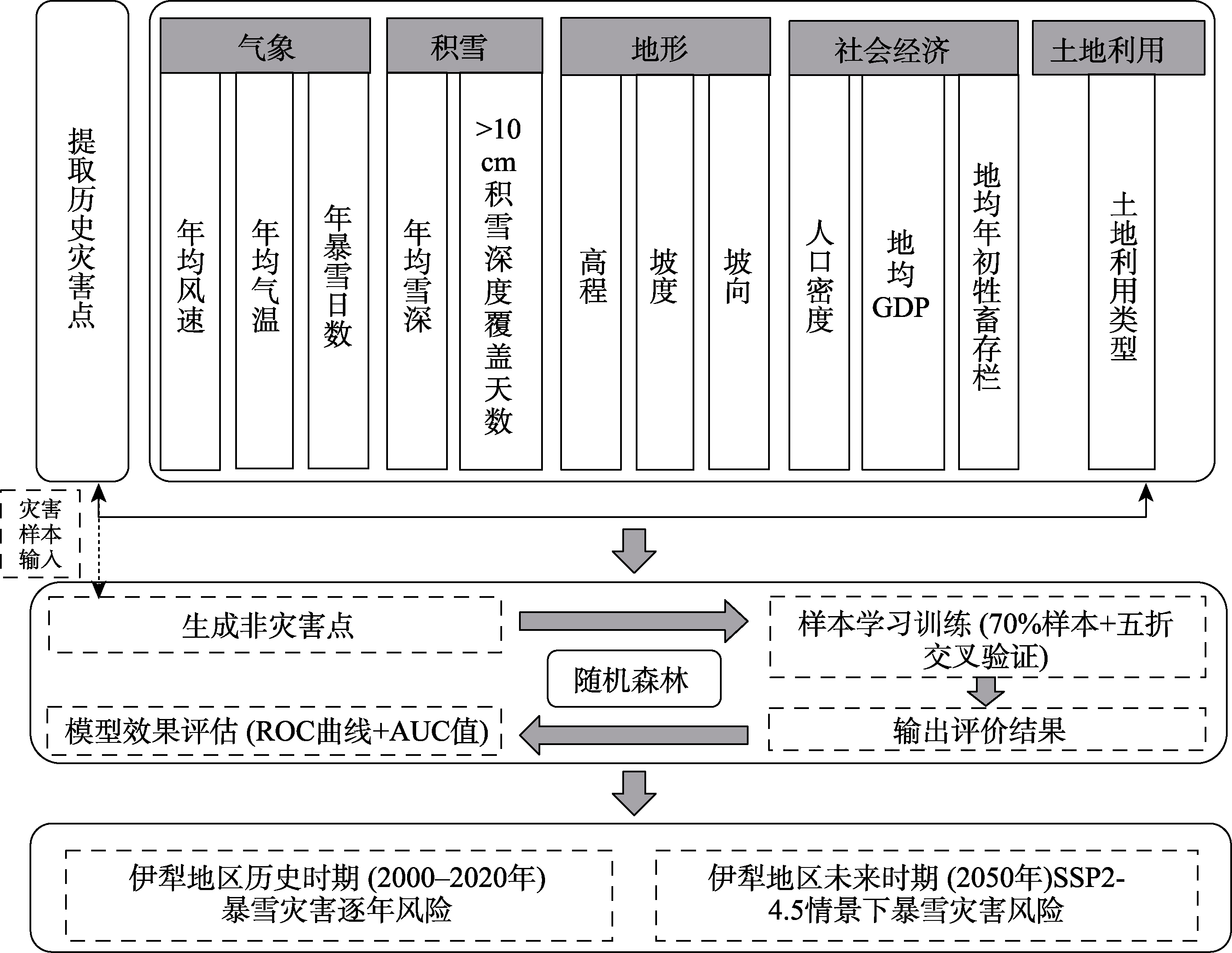 图 1
