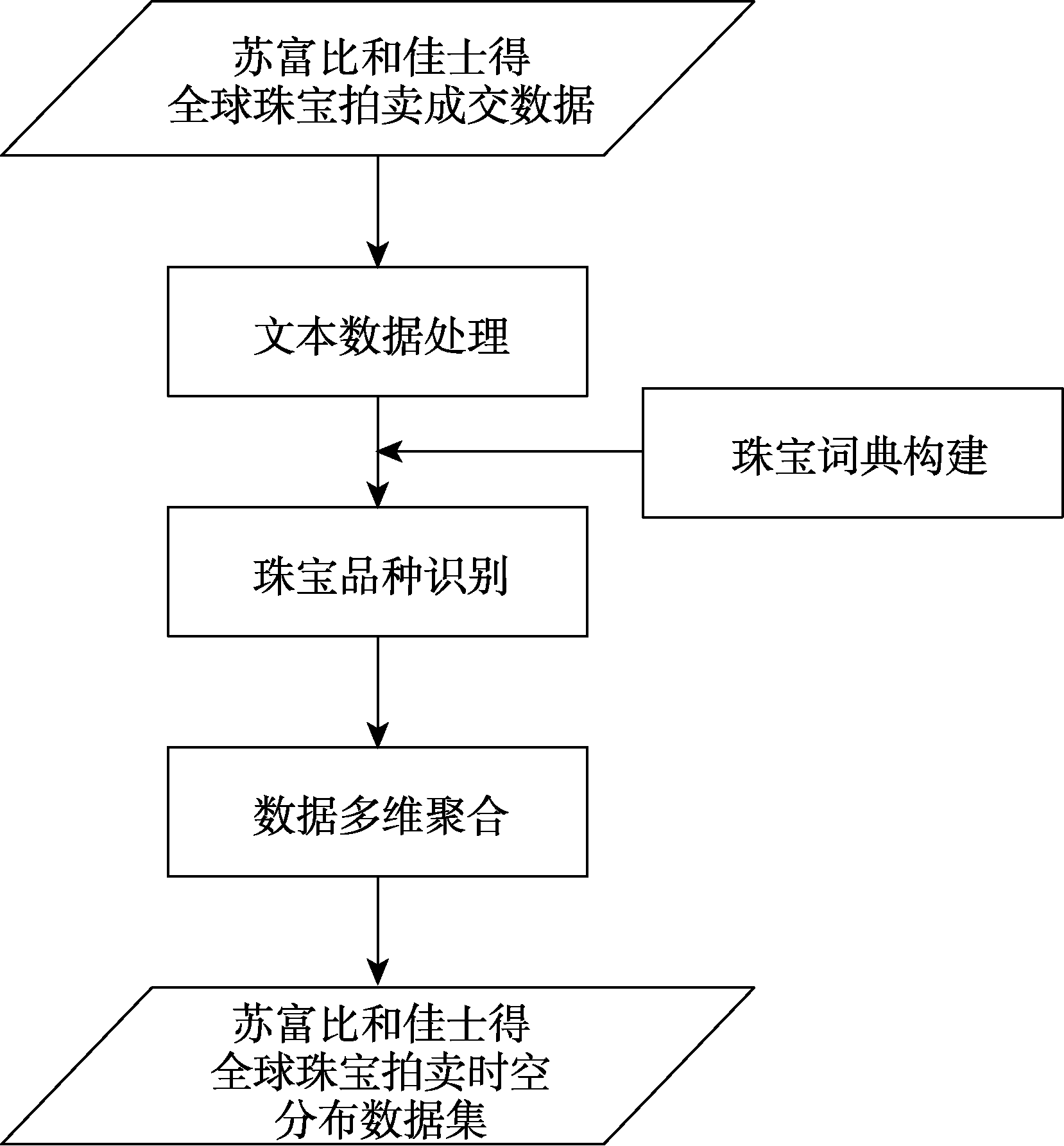图 1