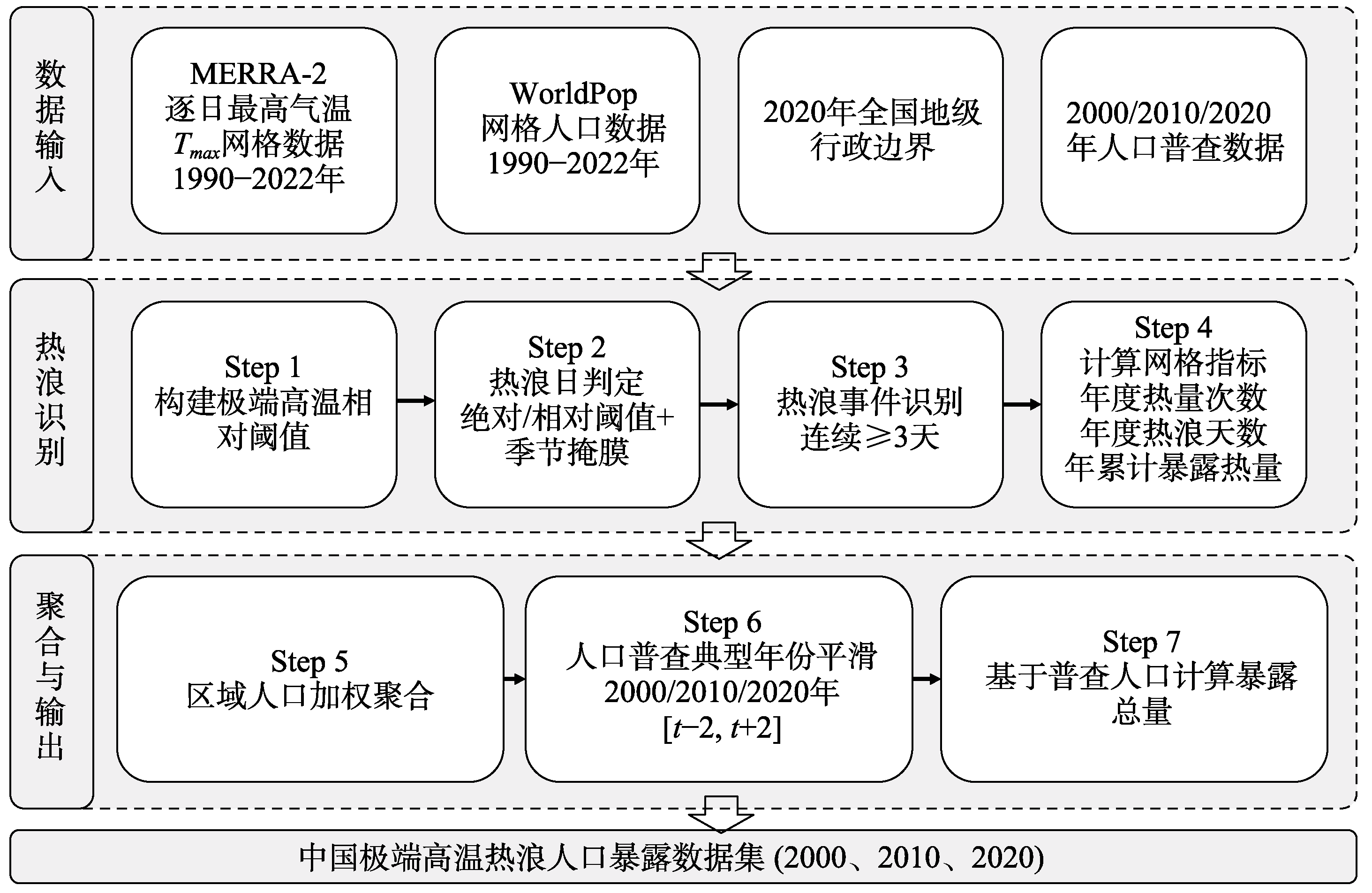 图 1