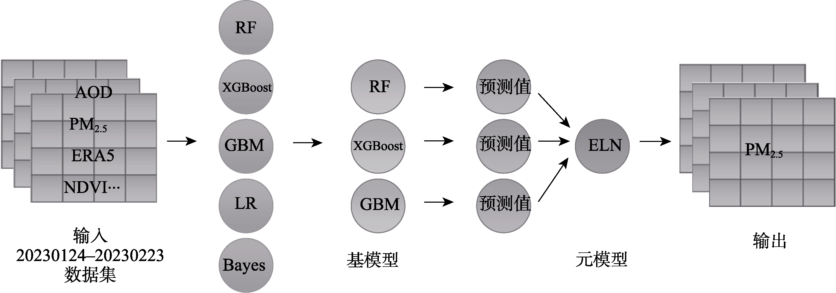图 1