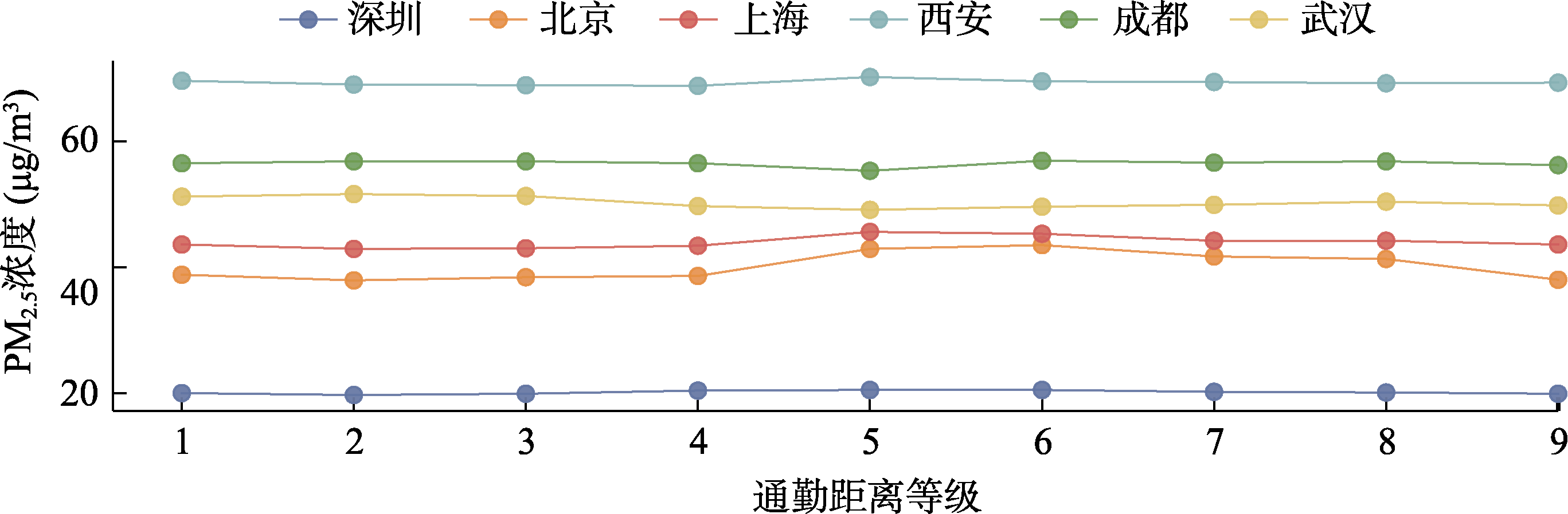 图 4