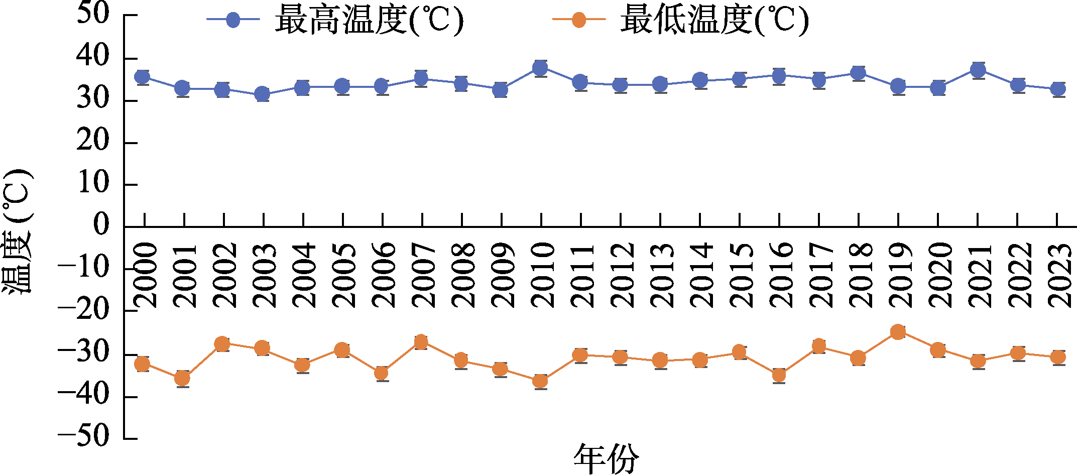 图 10