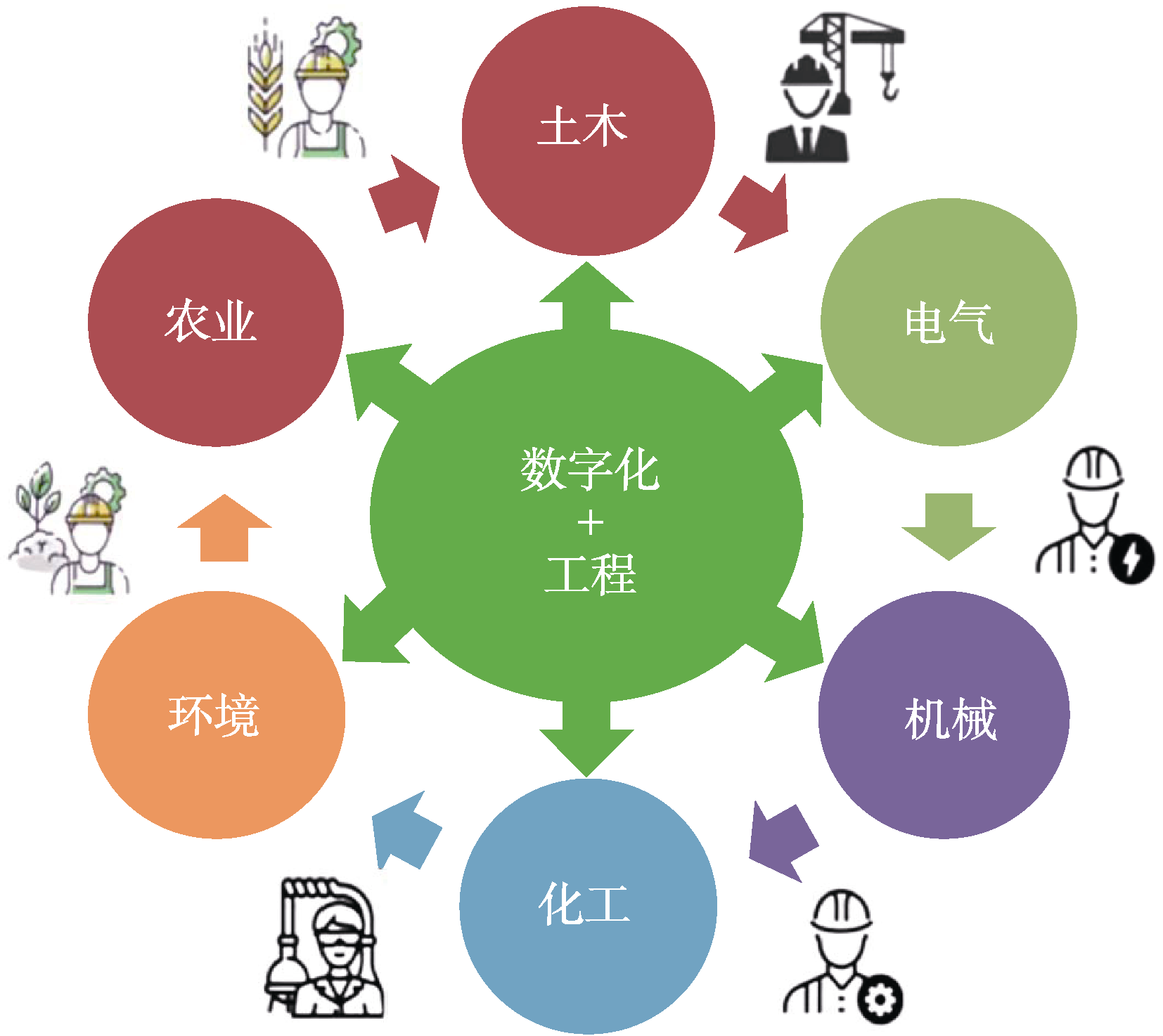 图 5