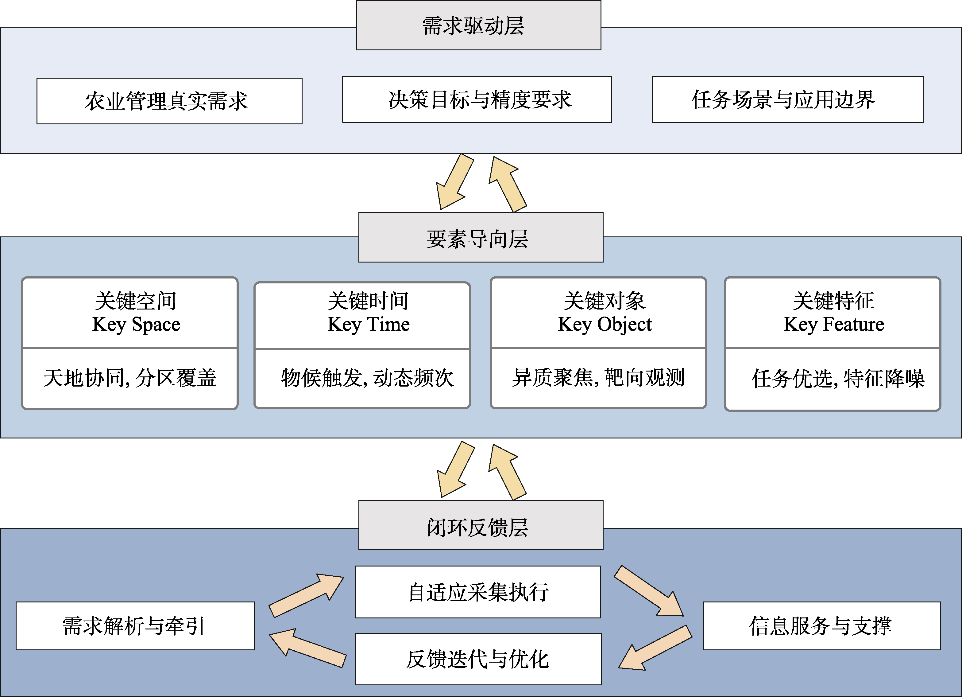 图 1