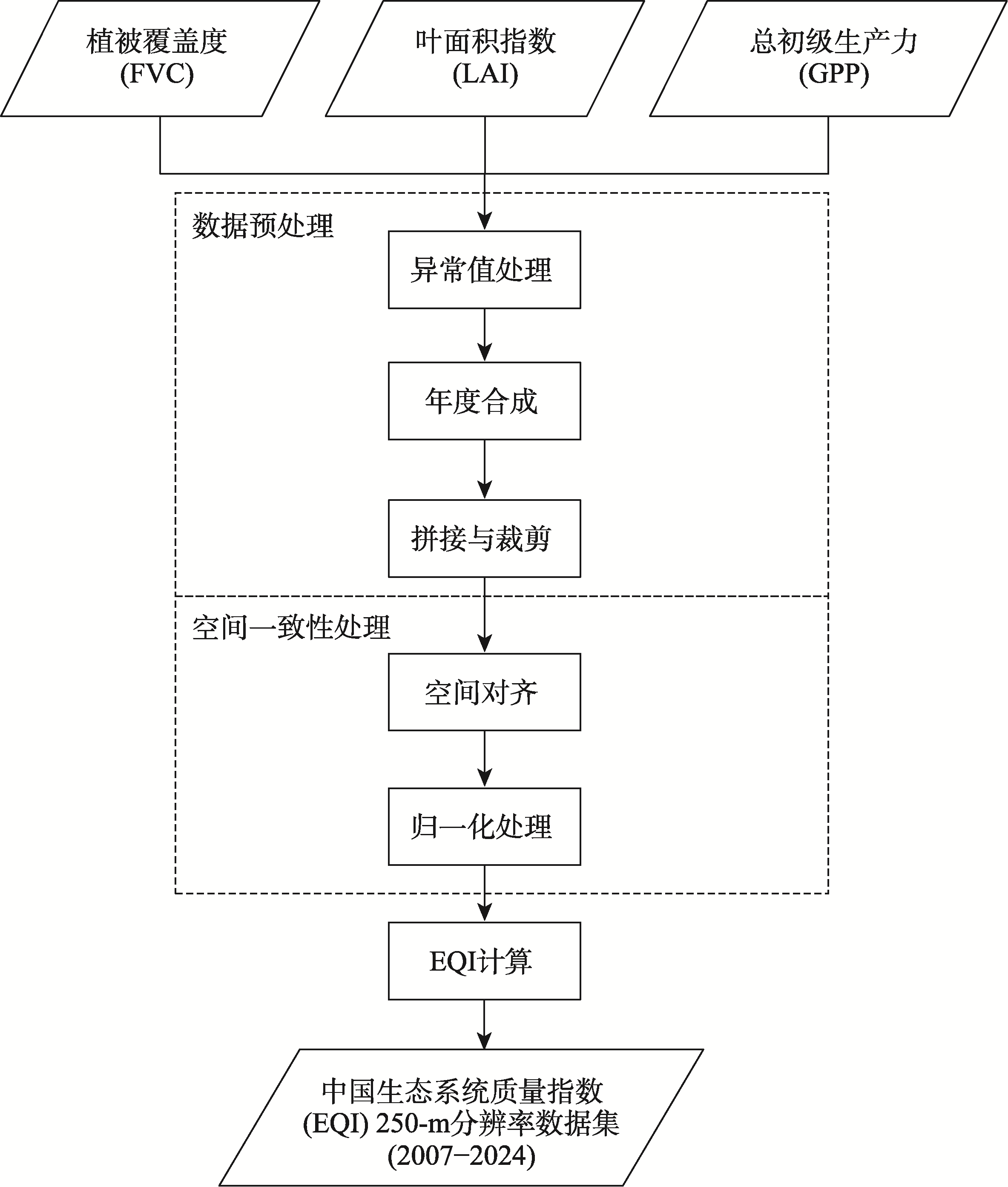图 1