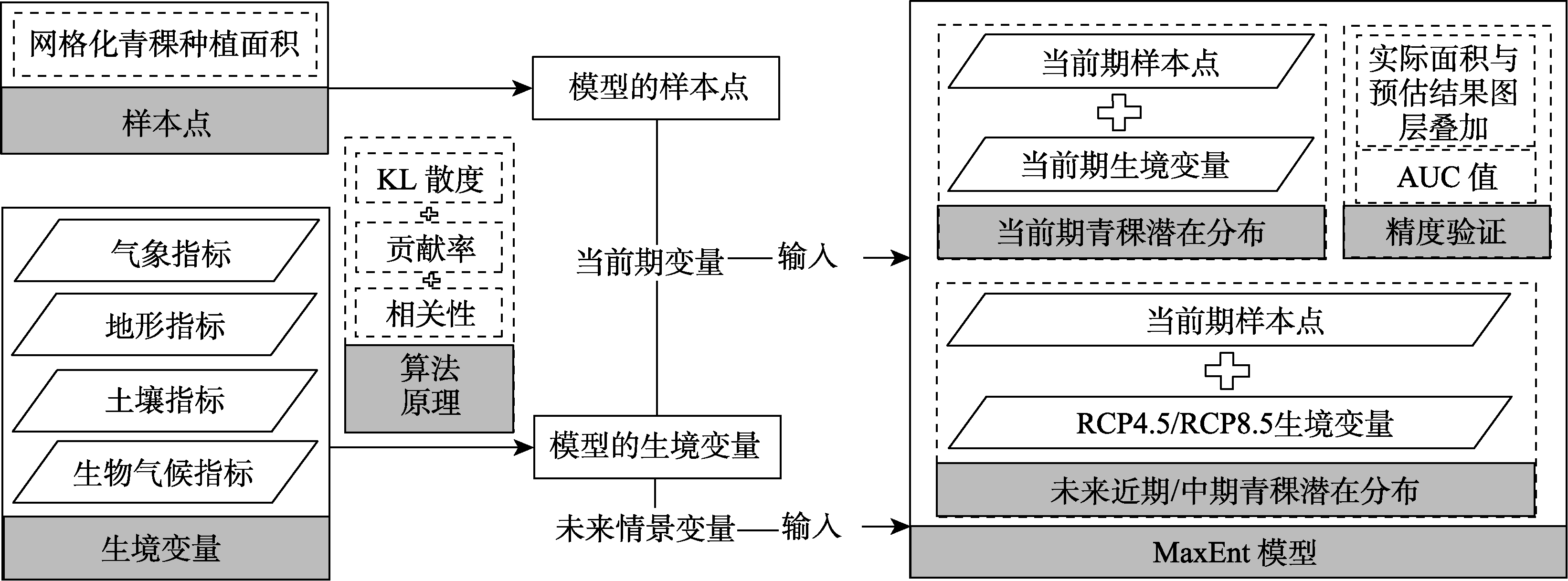 图 1