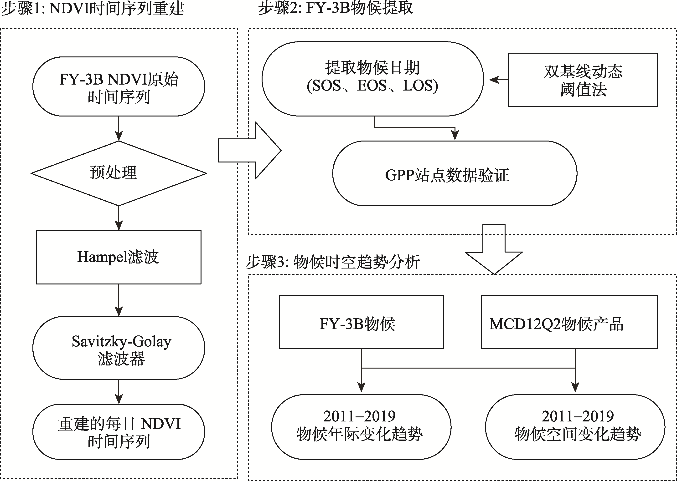公式