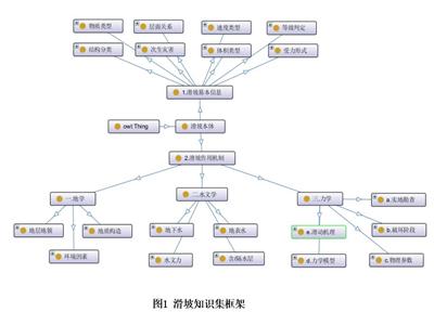 全球变化科学研究数据出版系统
