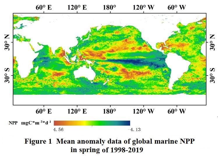 Global Change Research Data Publishing & Repository